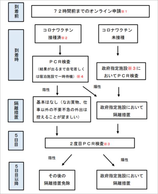 サイパン、の現状と新型コロナに関する現地情報 1枚目の写真