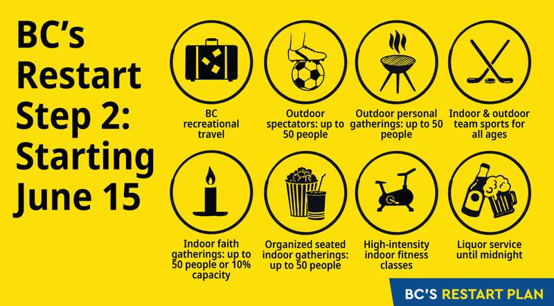 Current situation in Canada,  and Latest COVID-19 conditions. #1