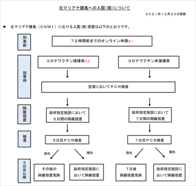 サイパン、の現状と新型コロナに関する現地情報 1枚目の写真