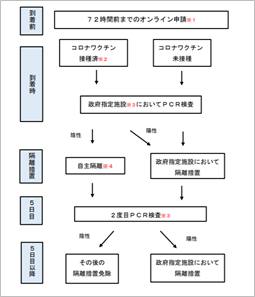 サイパン、の現状と新型コロナに関する現地情報 1枚目の写真