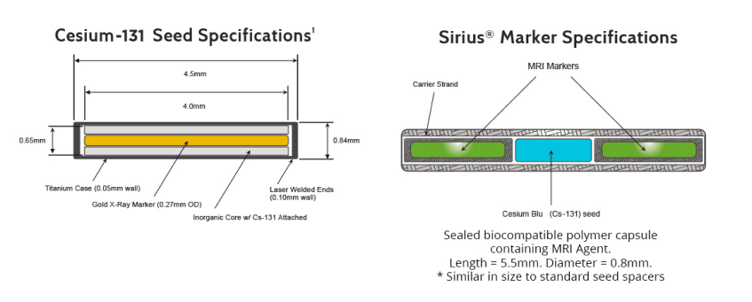 Cesium-131 Seed Specifications and Siruis Marker Specifications