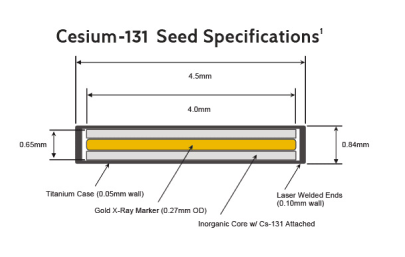 cesium-131 seed specifications