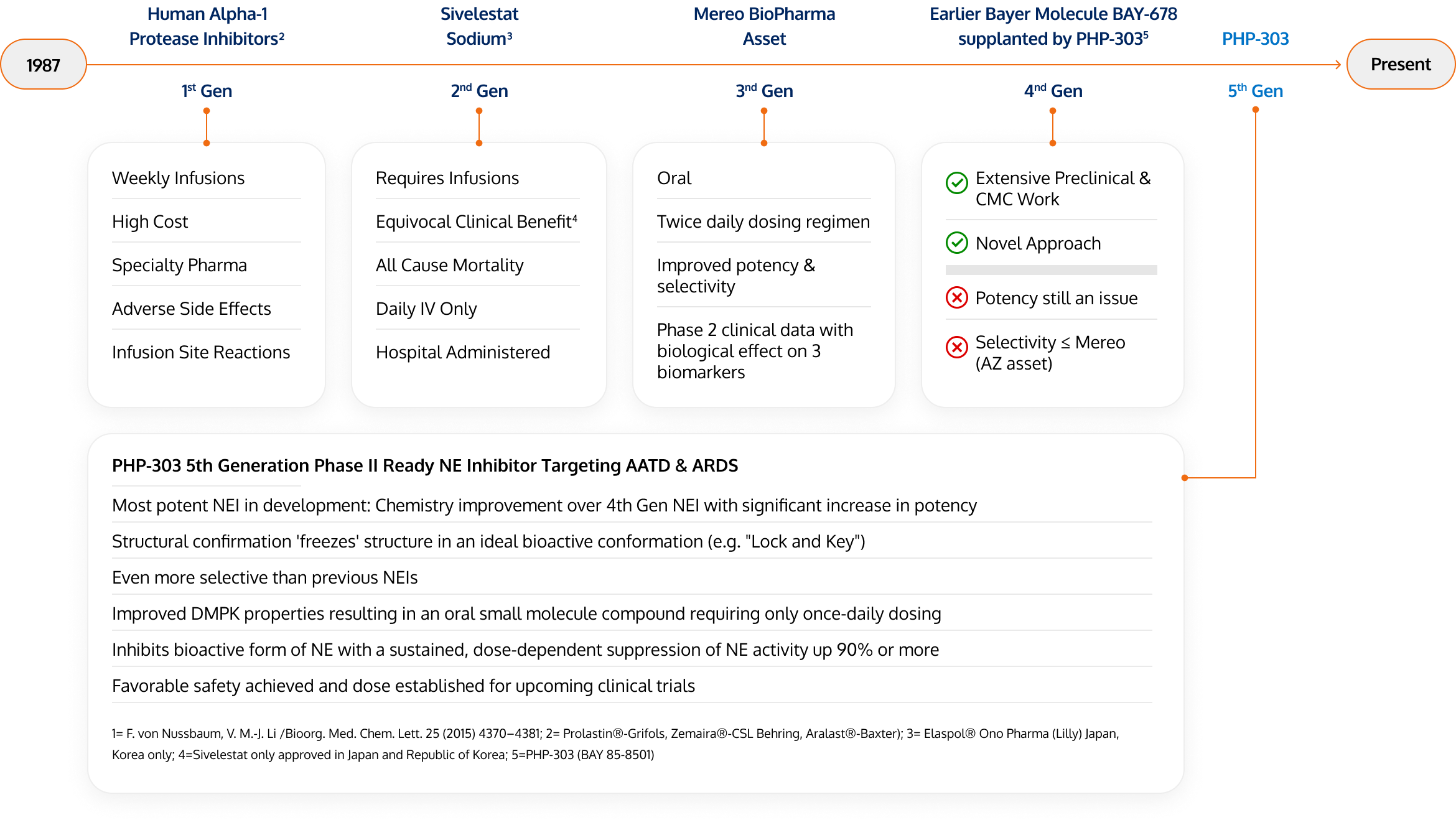 PHP-303 Roadmap