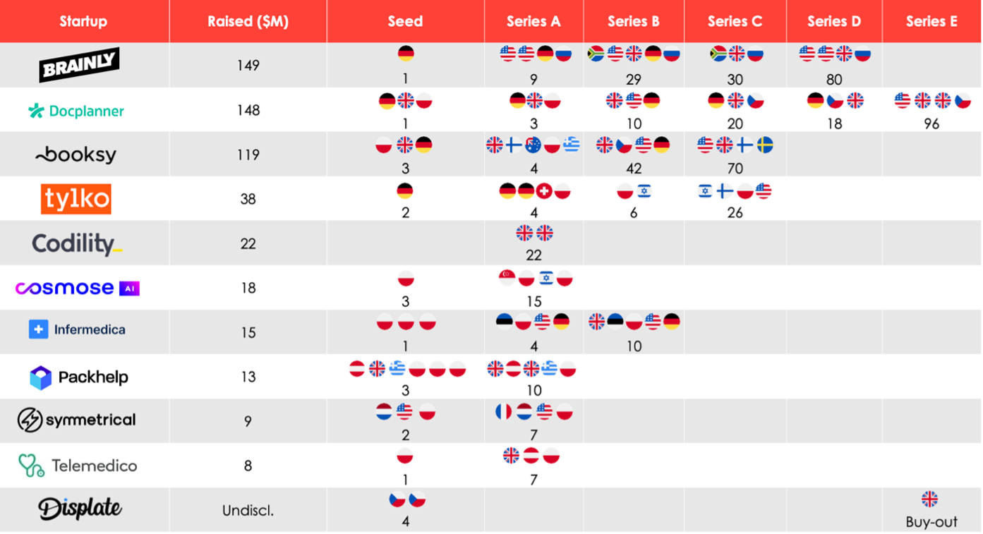 Polish Ecosystem photo 4.png