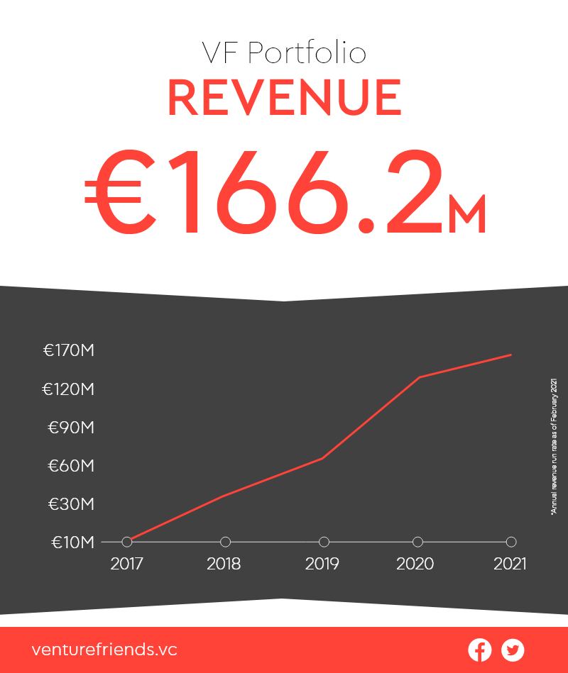 Portfolio Revenue VF 5 years.png