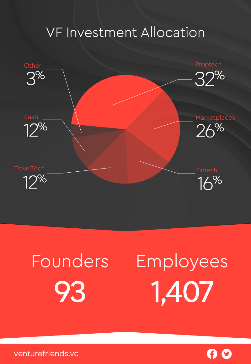 VF Investment Allocation VF 5 years.png