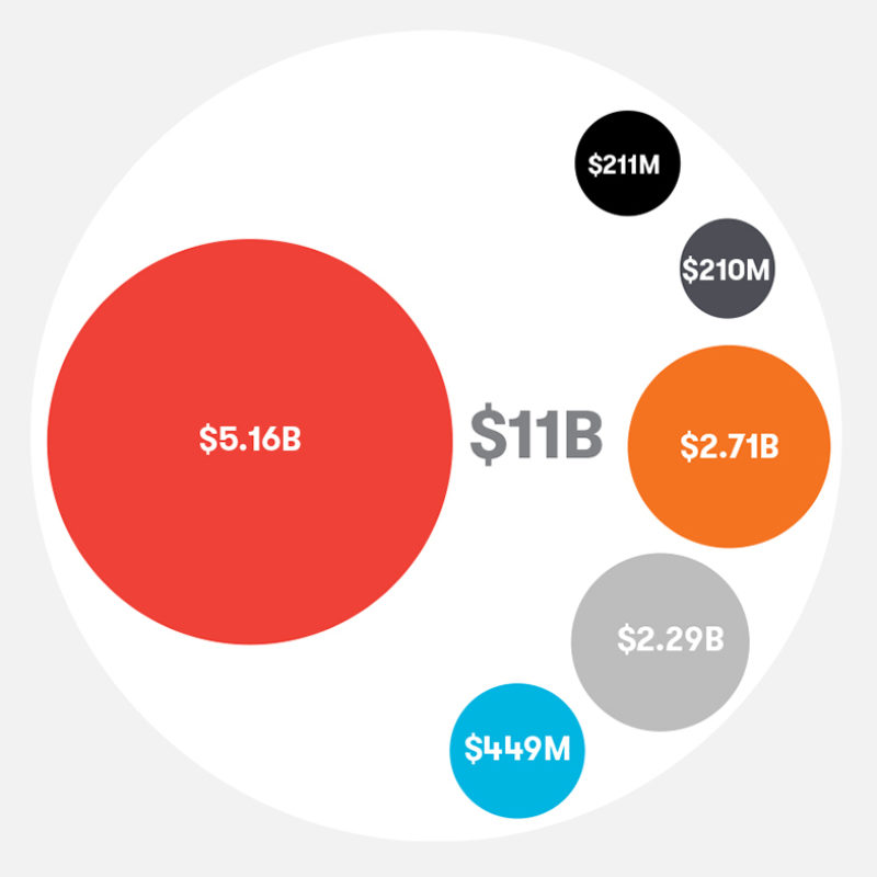 A Look Inside the New York City Police Department Budget Vera Institute