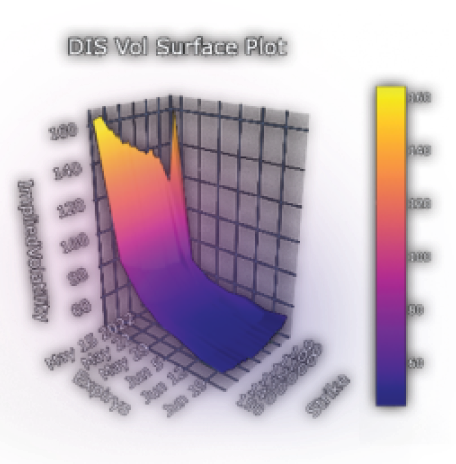 Volatility Surface Graph