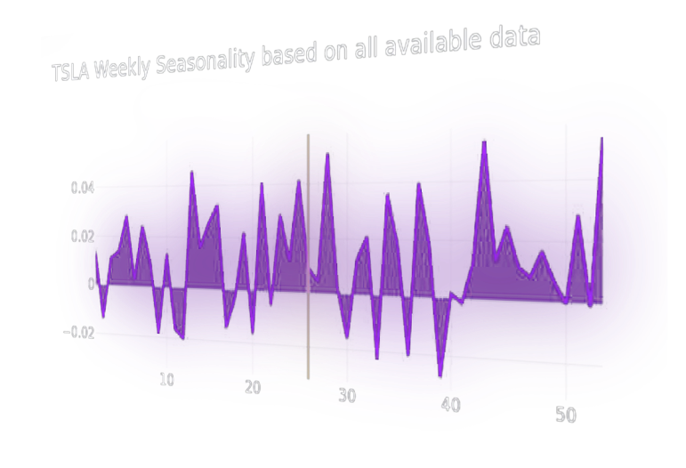 Seasonality Graph