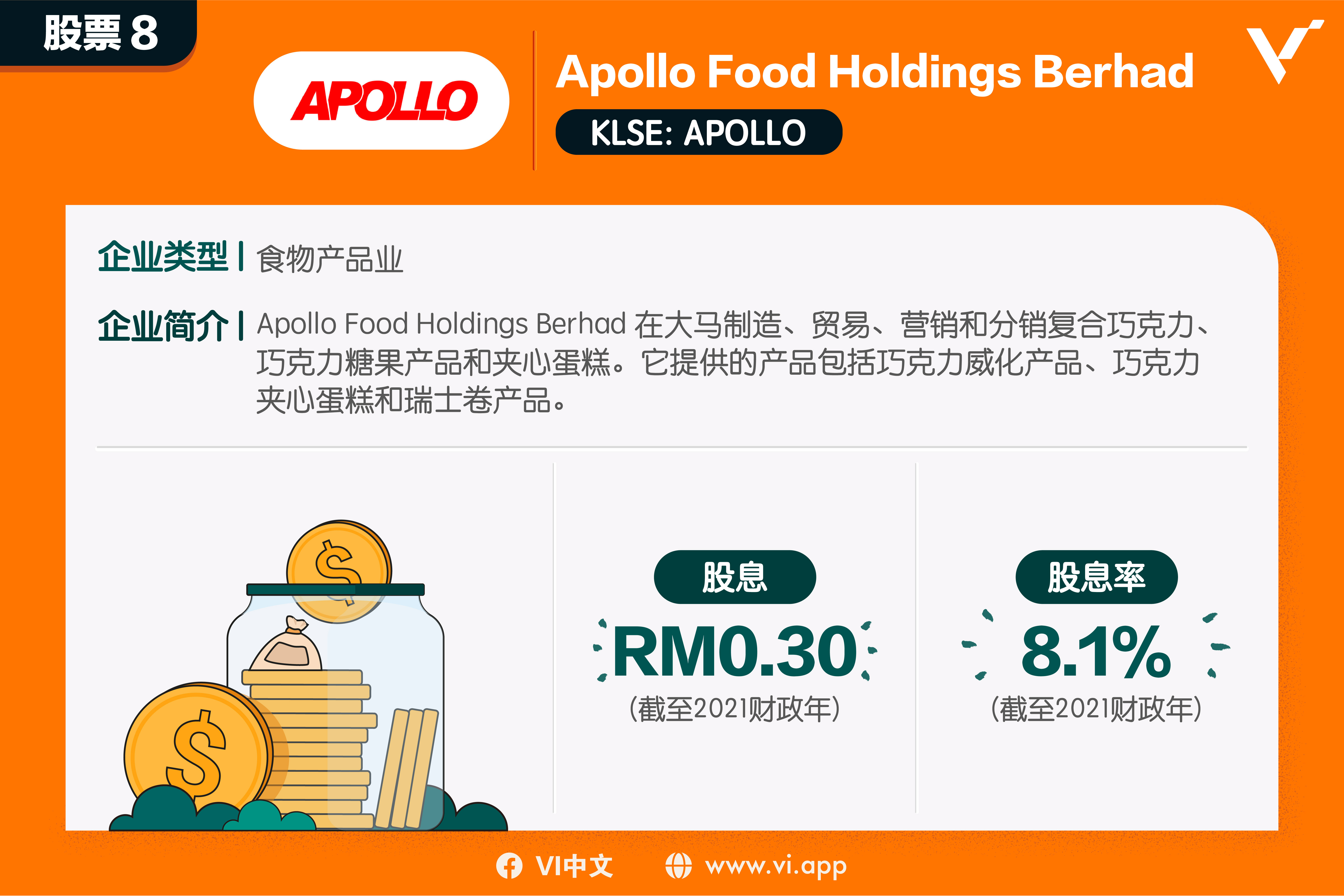 股票8：Apollo Food Holdings Berhad（KLSE:APOLLO）