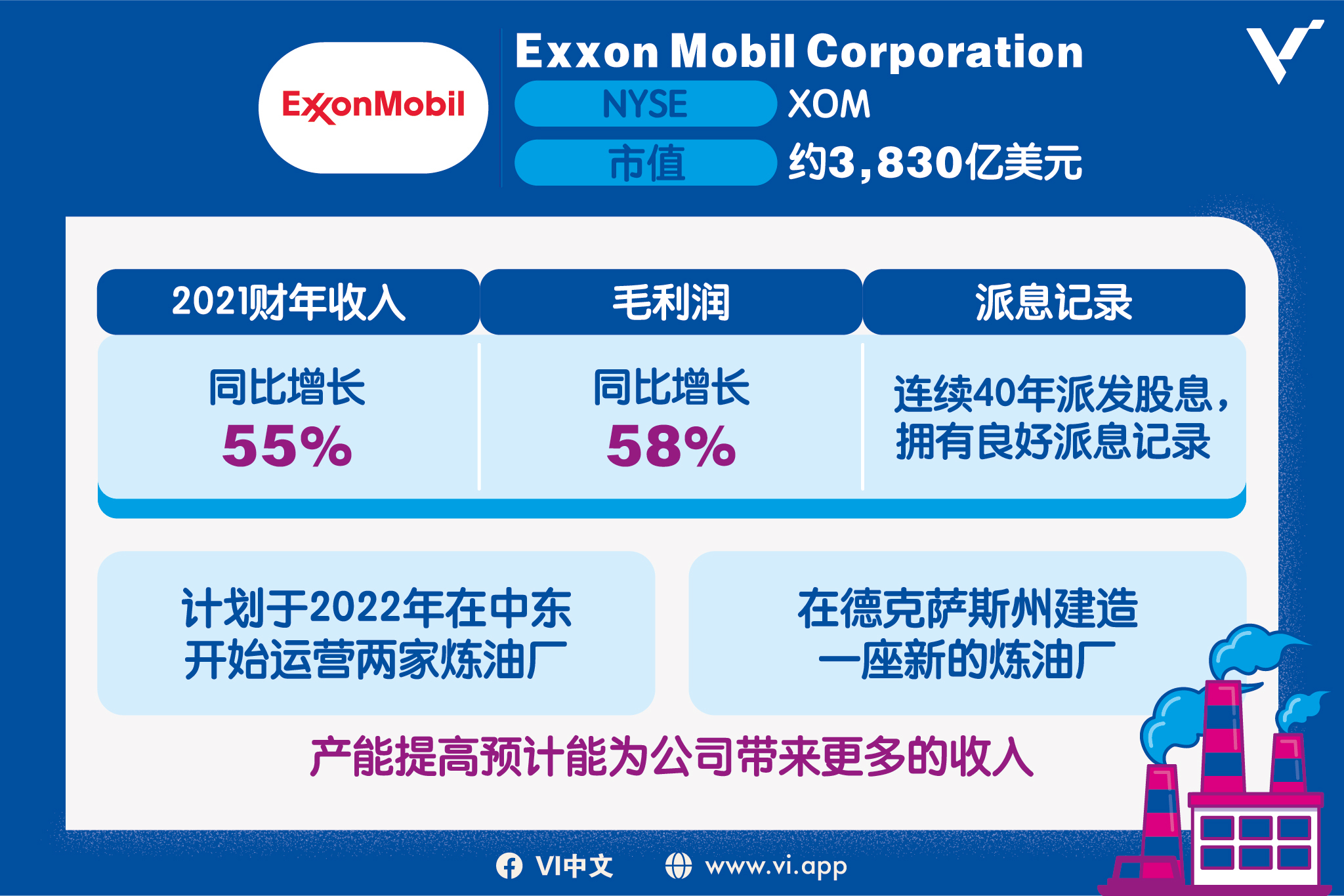 公司2：Exxon Mobil Corporation (NYSE:XOM)