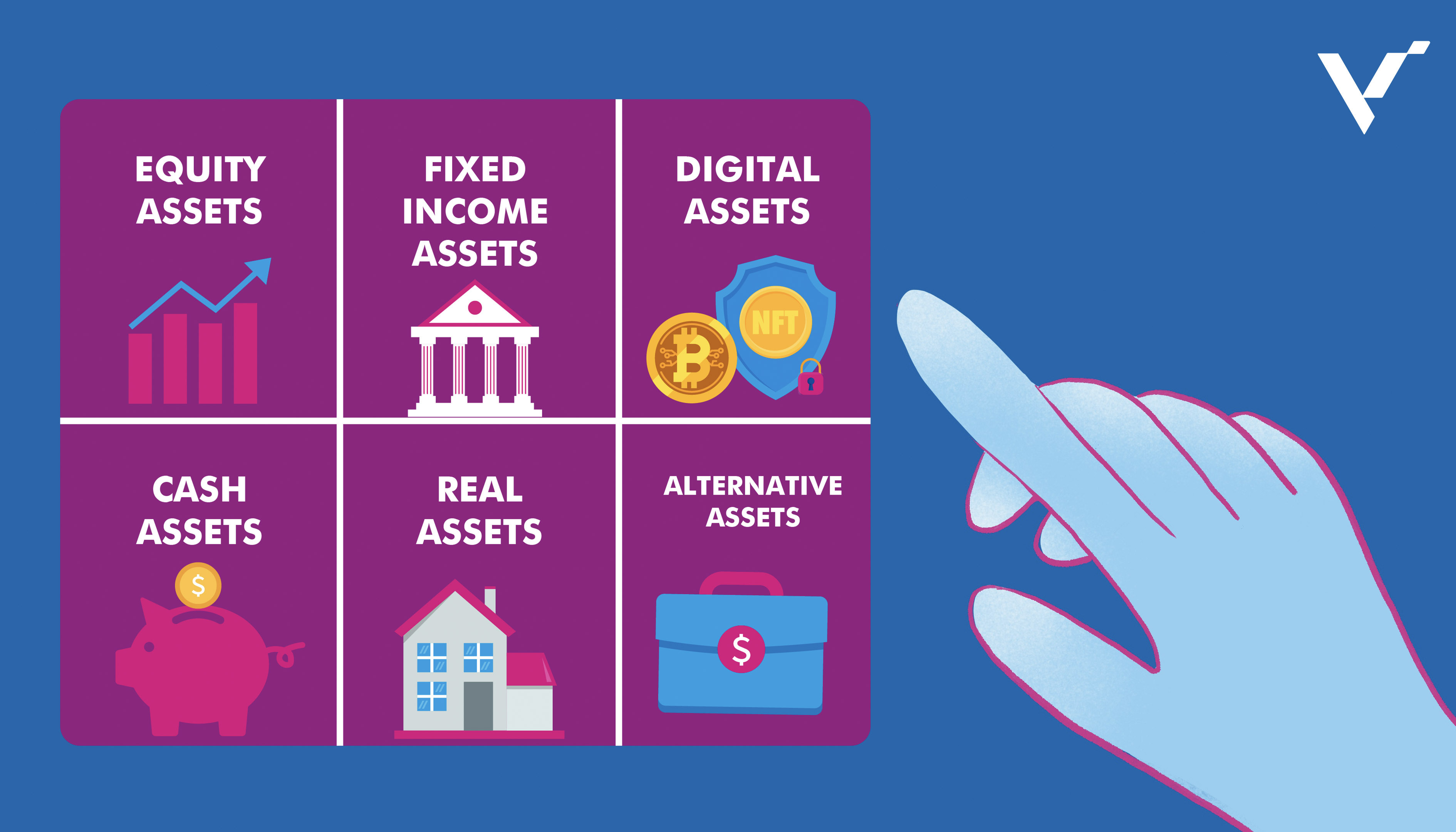 6 Asset Classes to Know About | VI