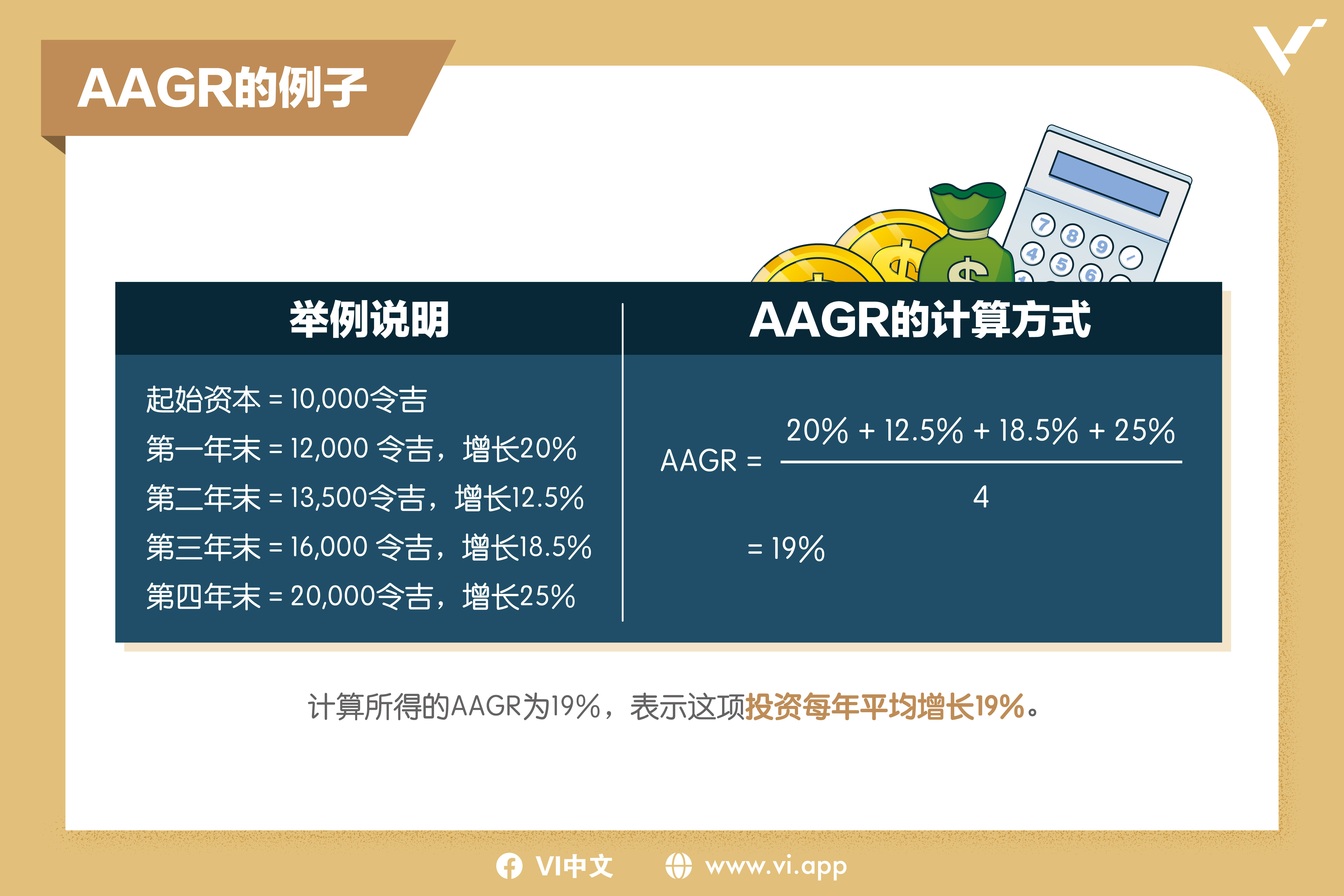 Cagr Vs Total Return