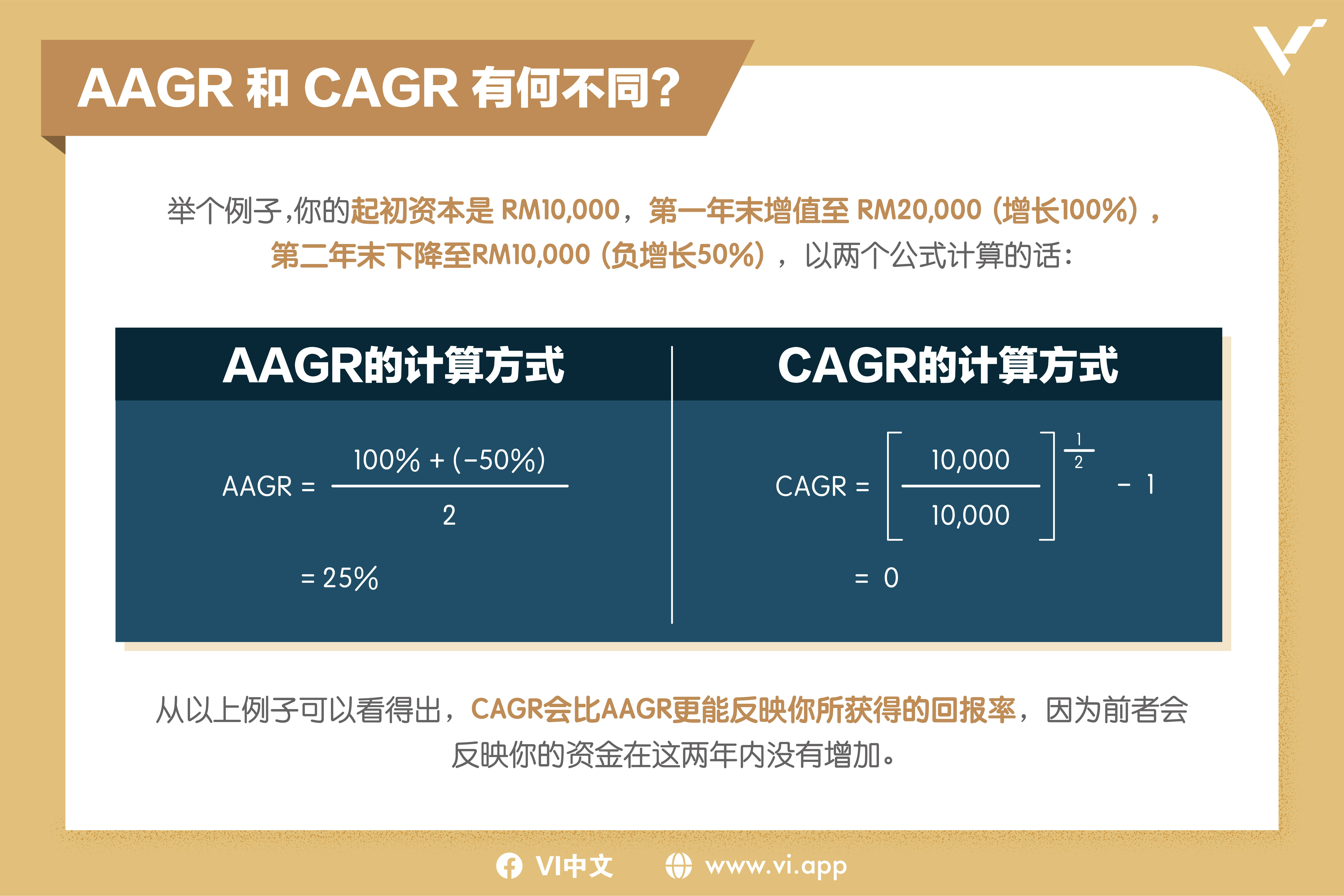 AAGR和CAGR有何不同？