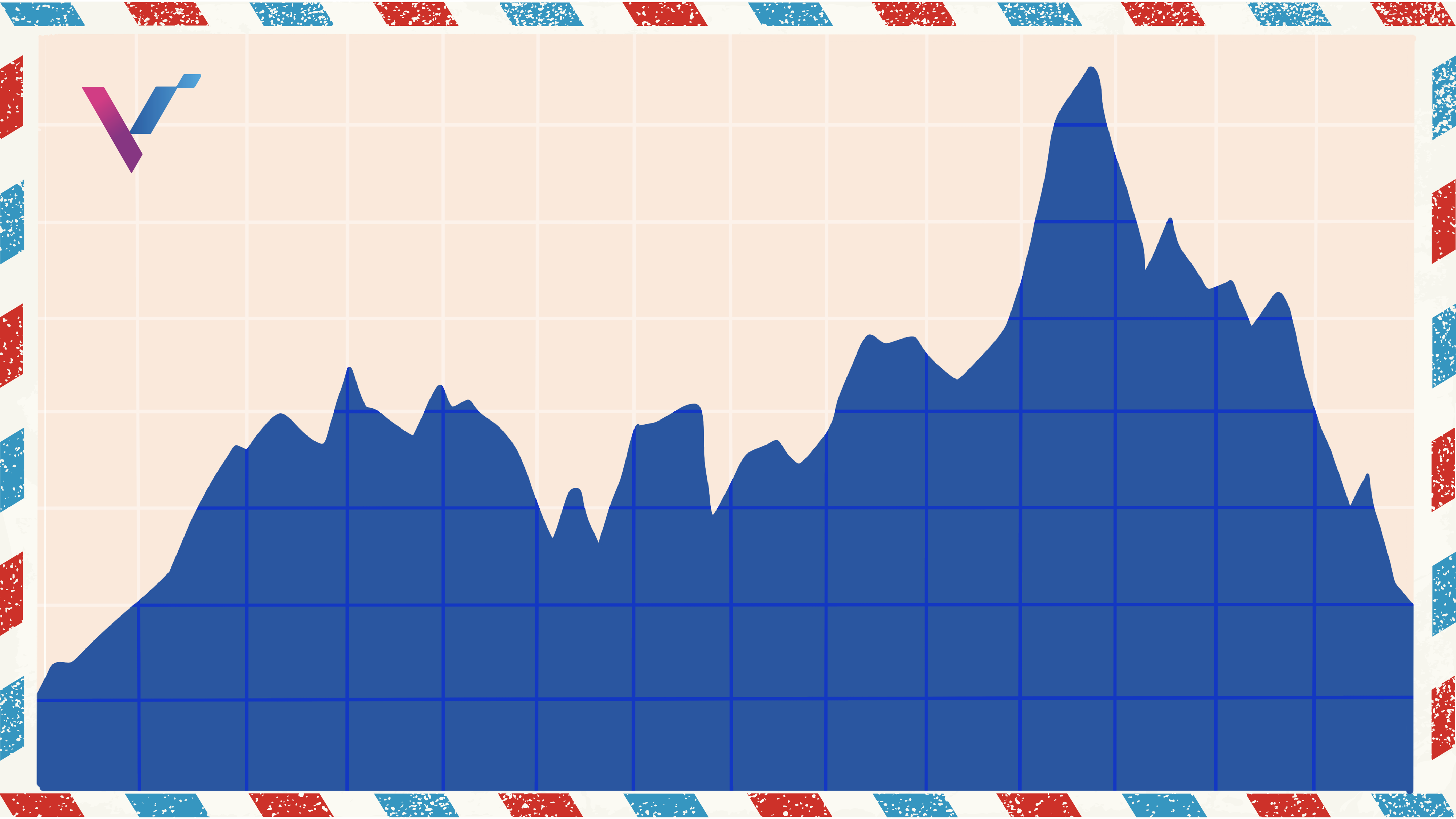 Alibaba | Best Christmas Stocks to Buy 2021 | VI