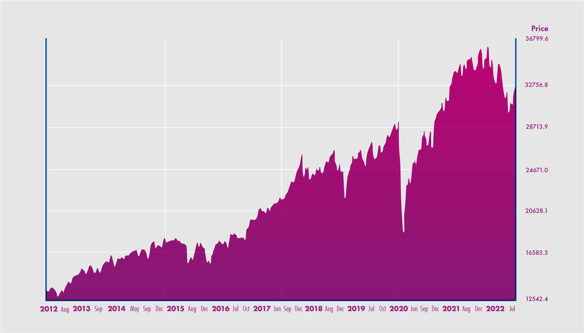 Dow Jones | VI College