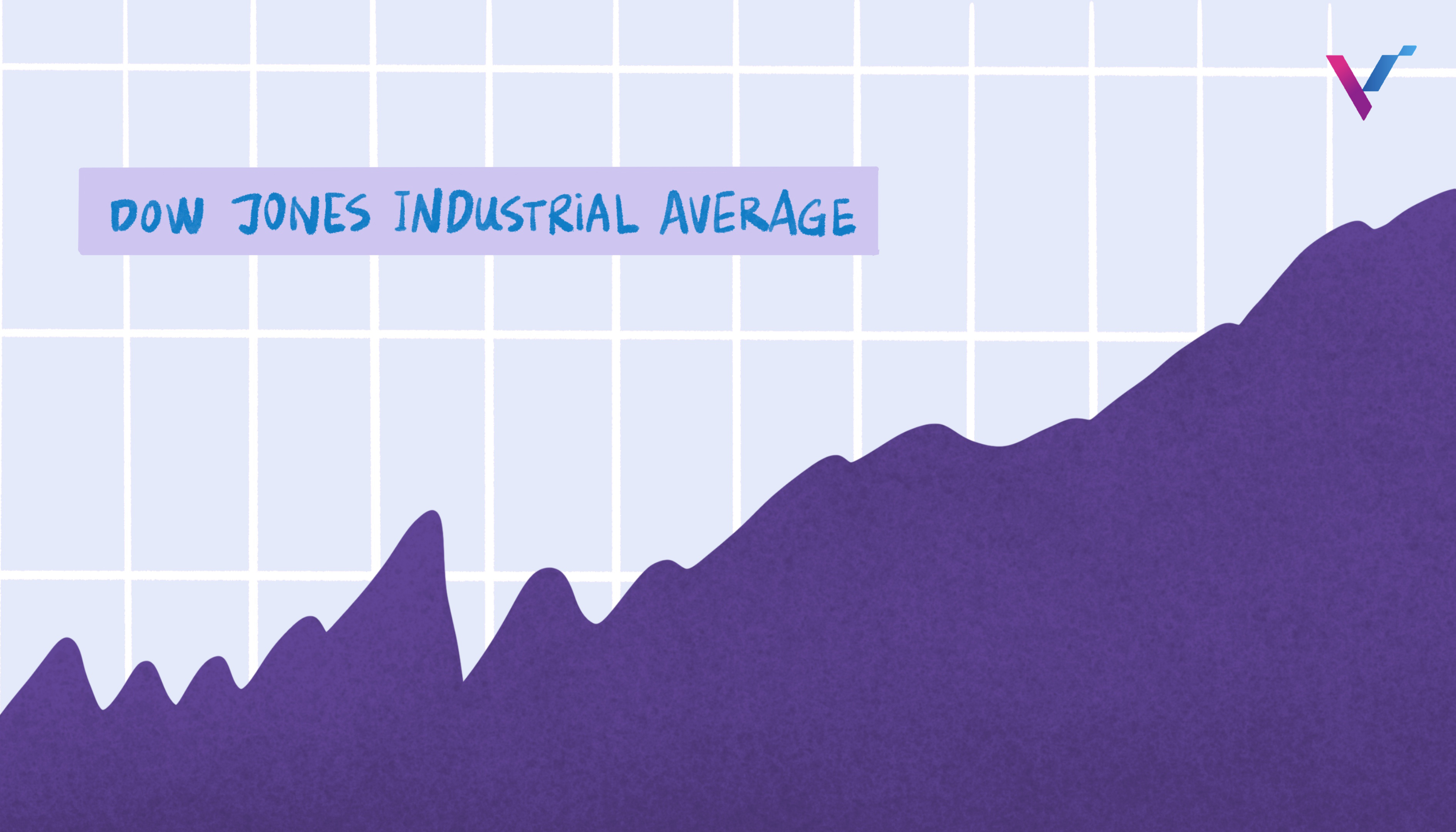 Dow Jones Graph | Stock Investing | VI