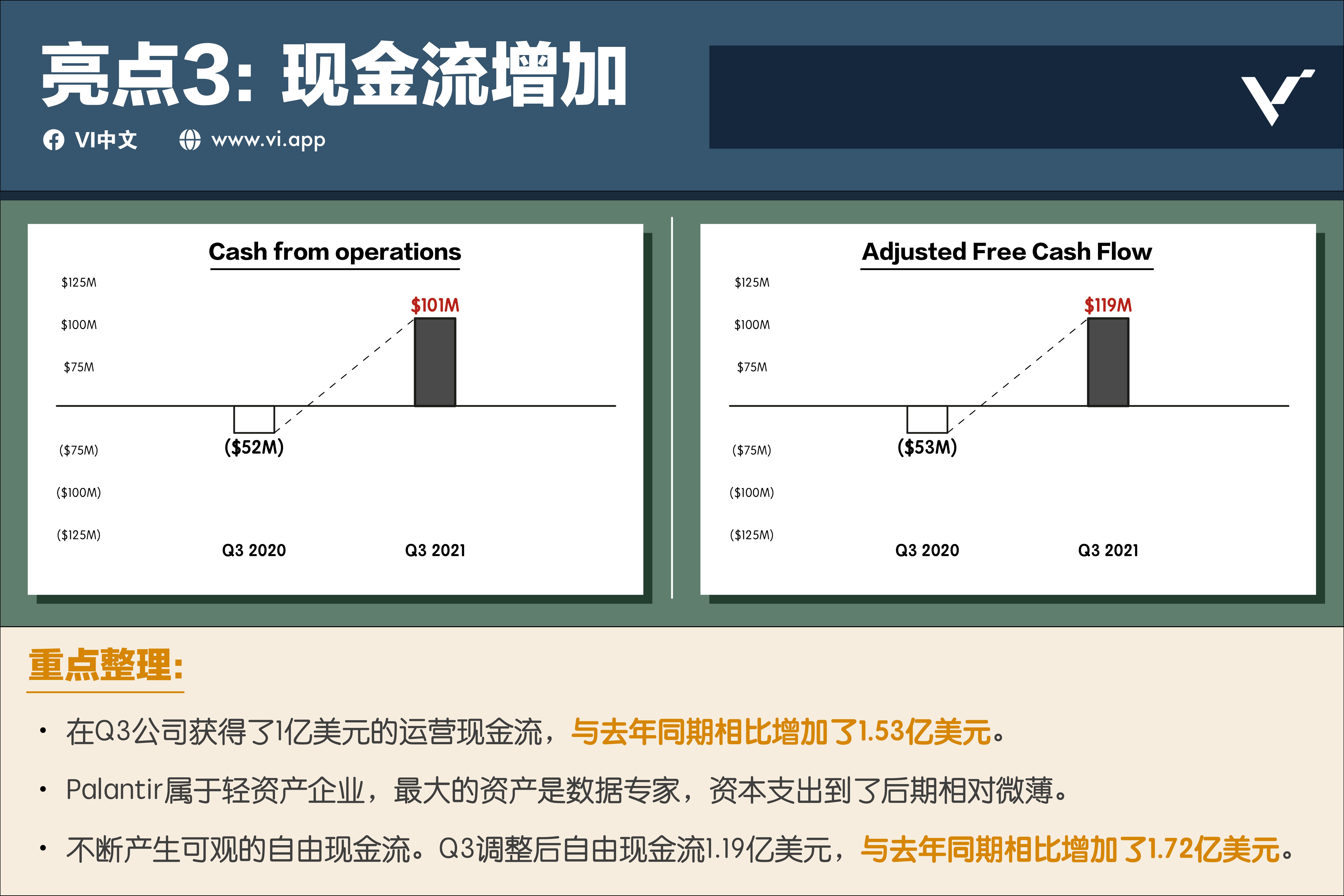 亮点3：现金流增加