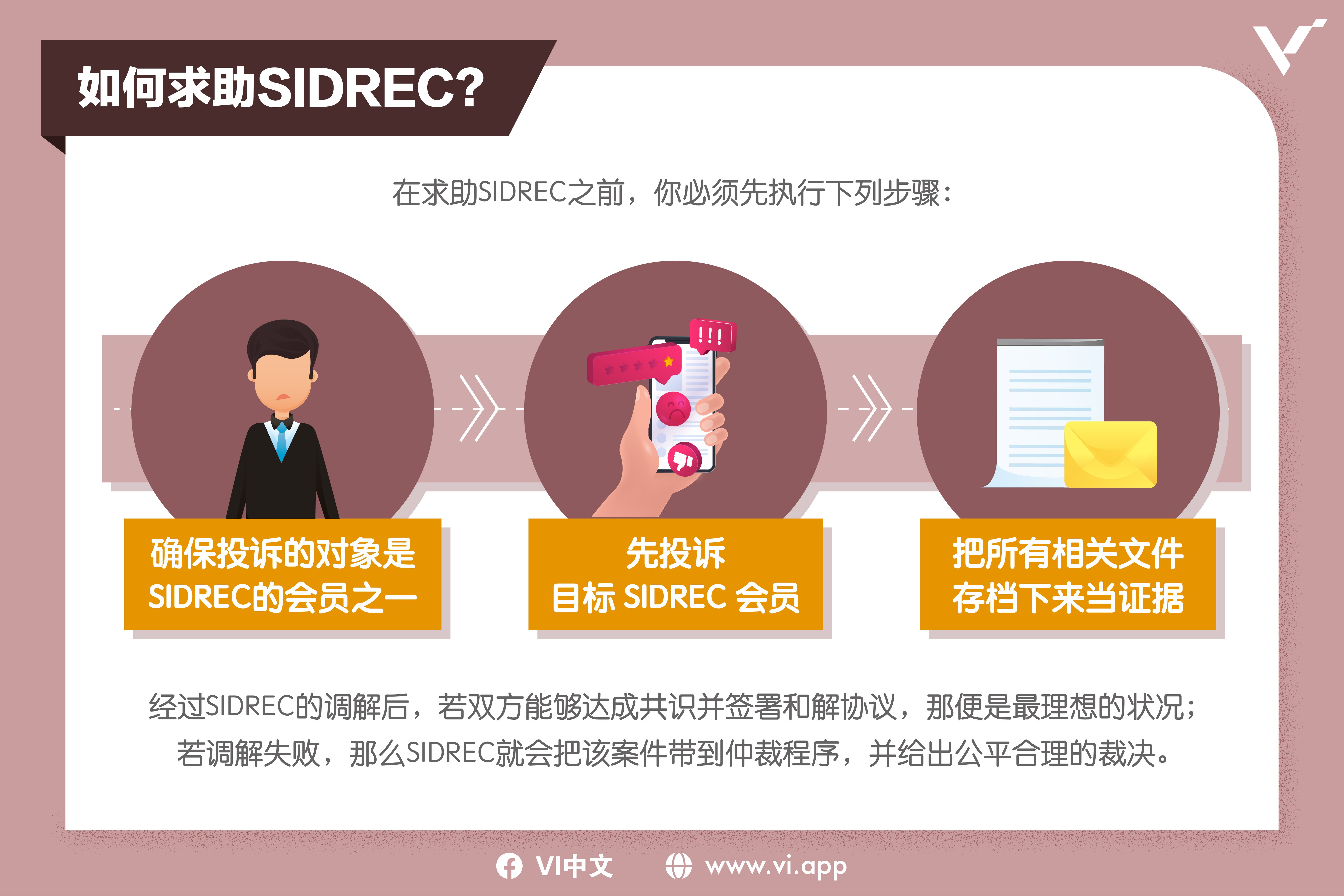 如何求助SIDREC？