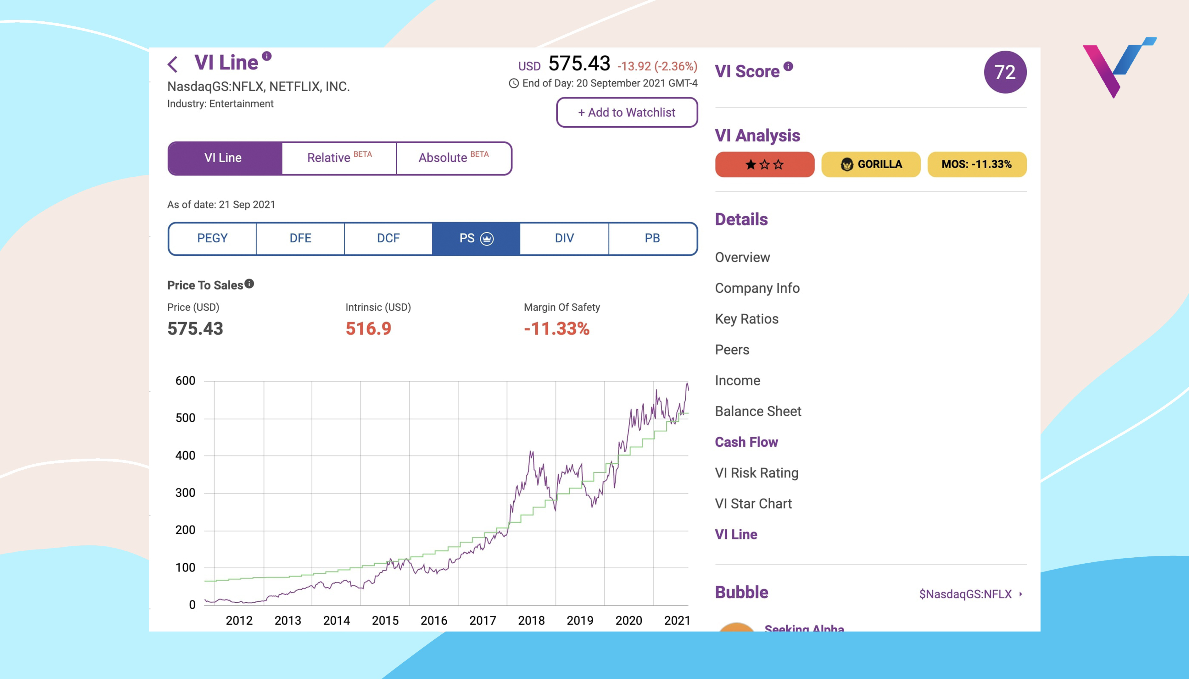 VI App | VI Line and VI Score | stock analysis app