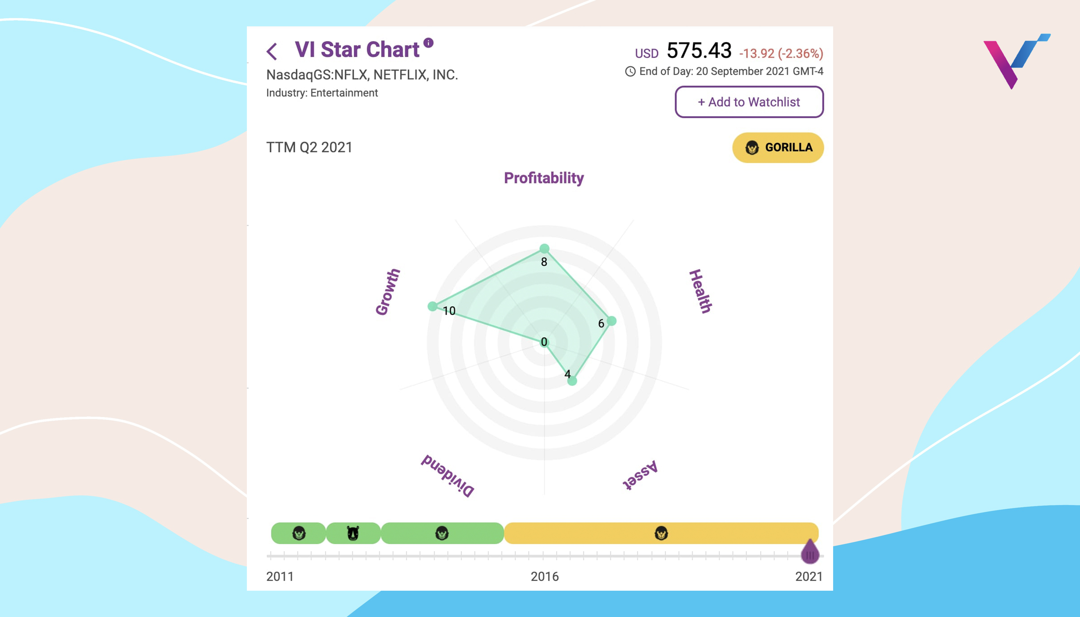 VI App | Star Chart | stock analysis app