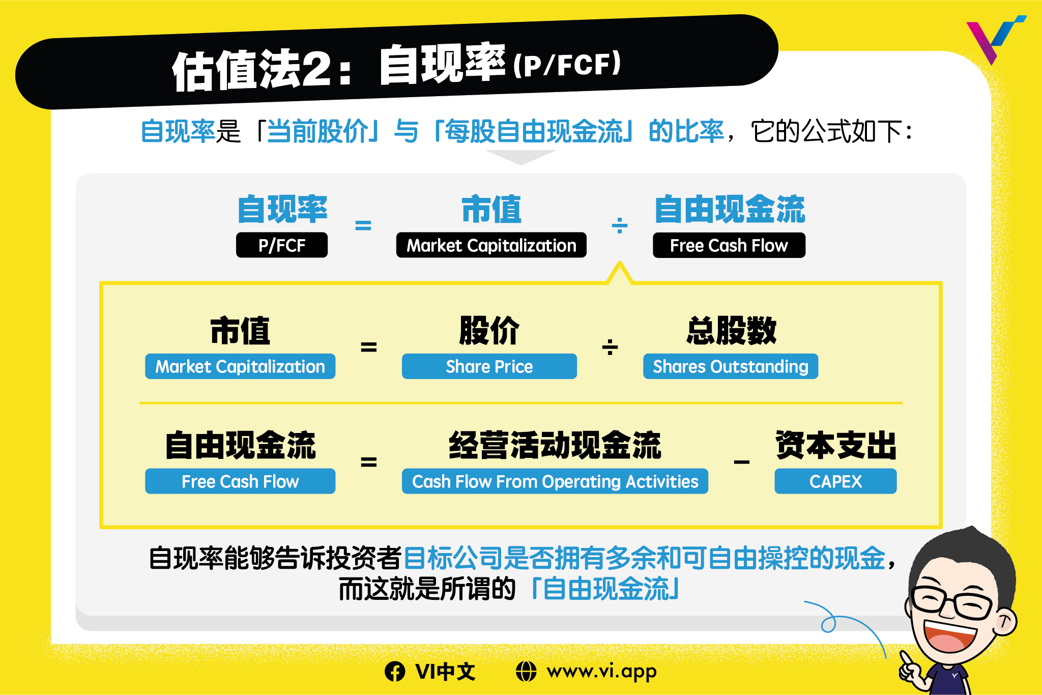 估值法2：自现率（P/FCF）