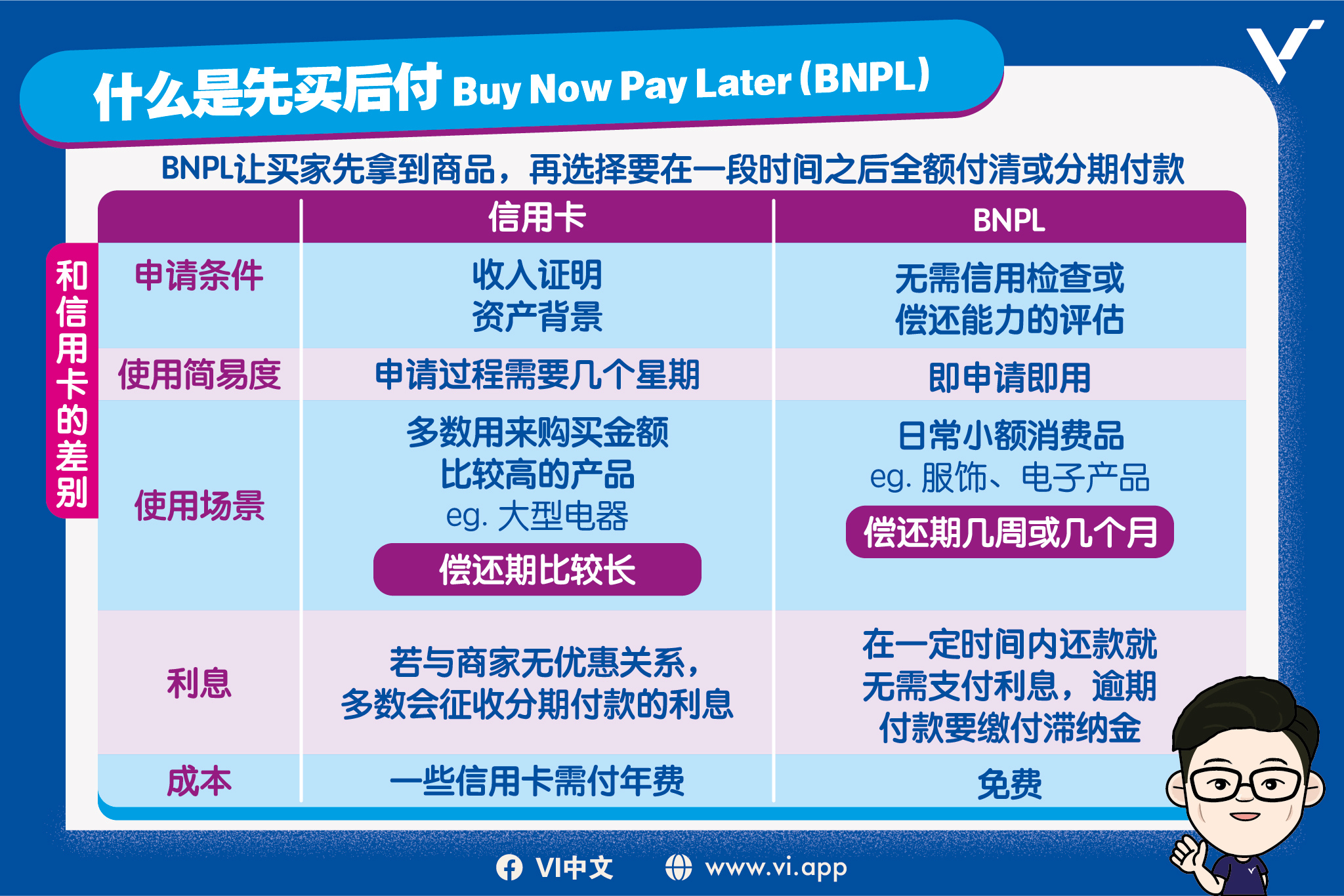 什么是先买后付Buy Now Pay Later (BNPL)？