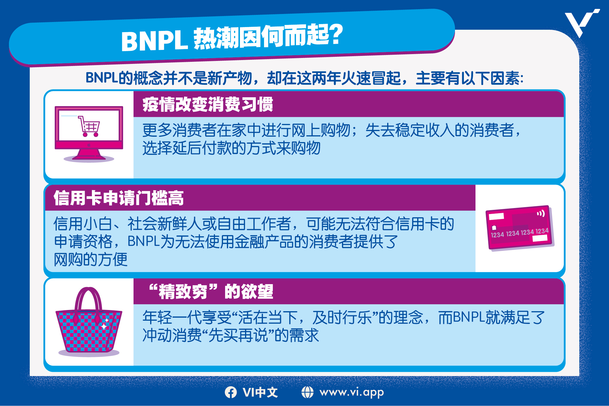 BNPL热潮因何而起？