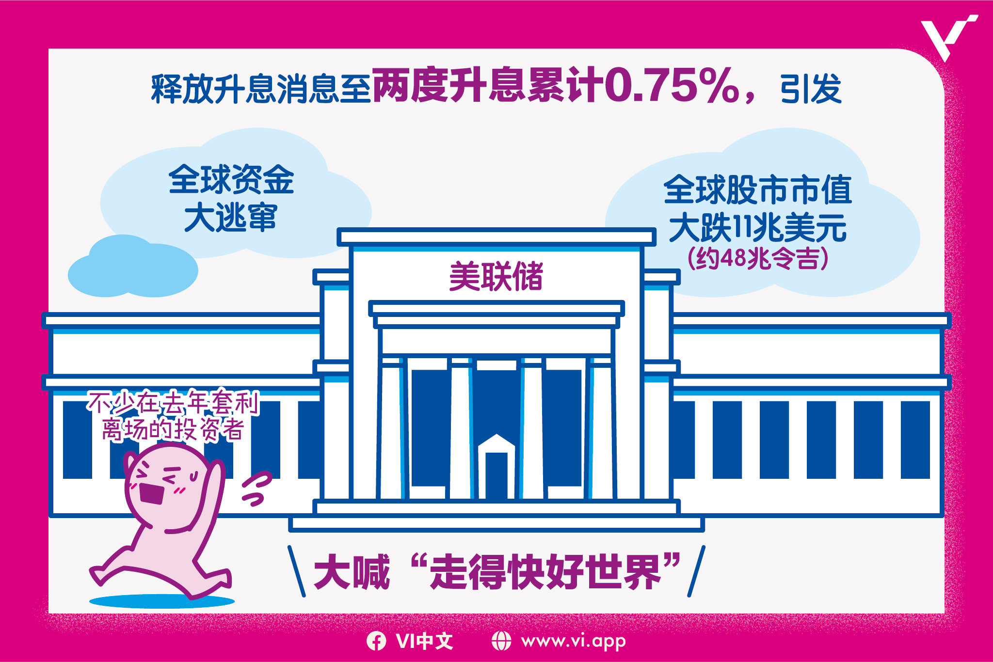 国行两度升息累积0.75%