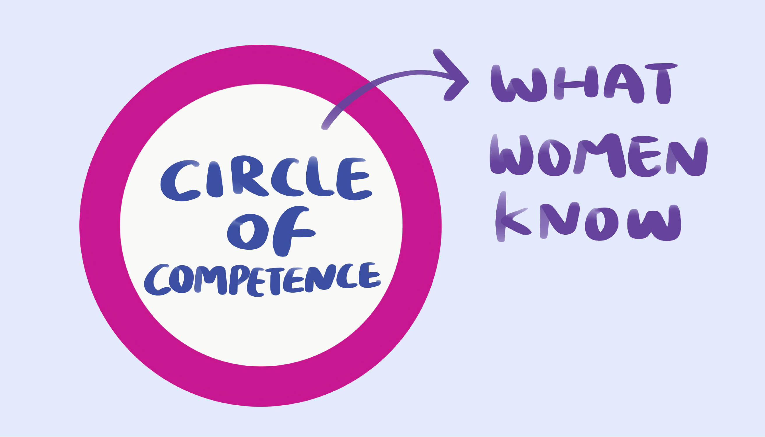 Women's circle of competence | Pauline Teo