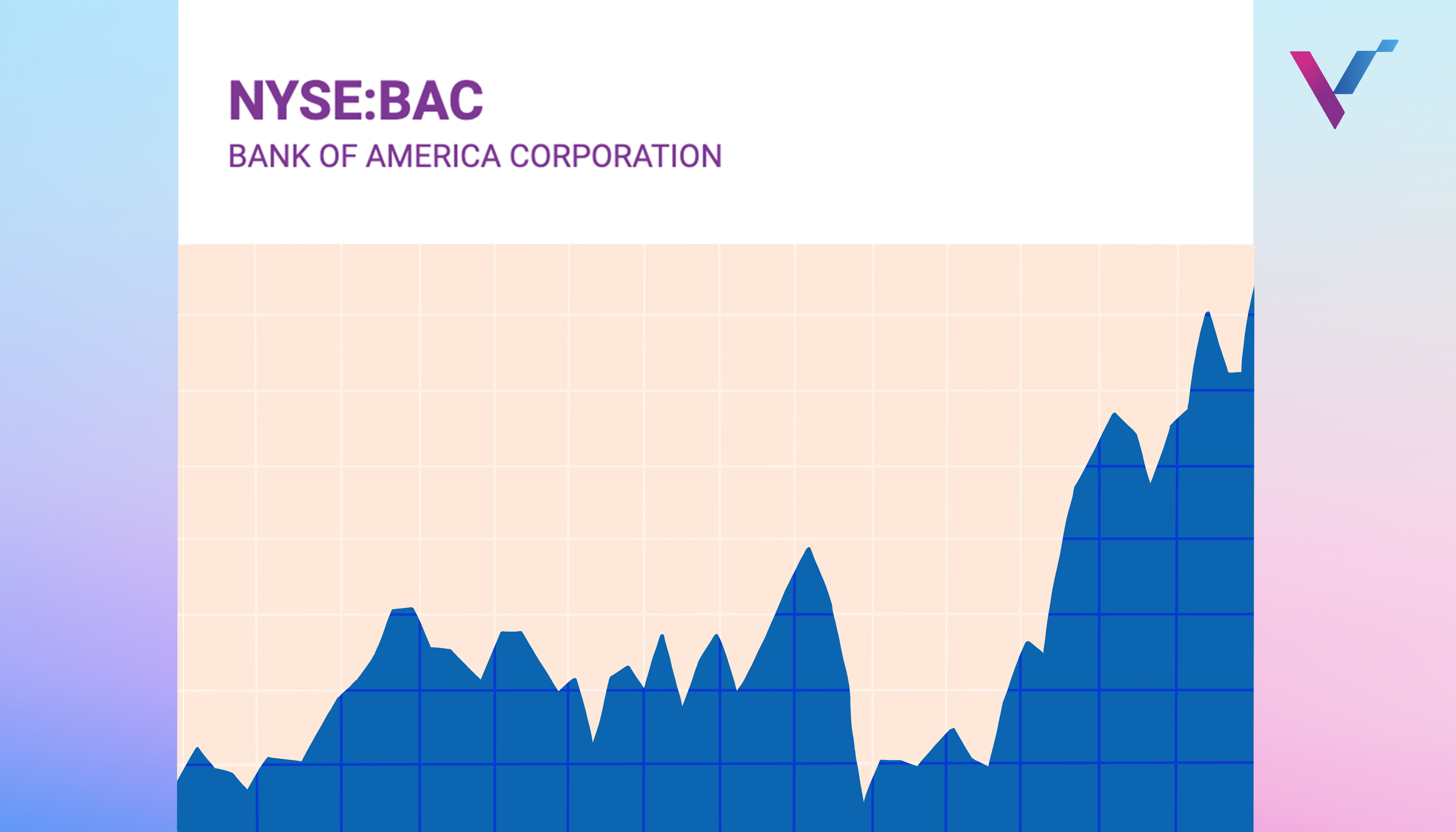 A Good Stock to Invest in 2022 | Bank of America | VI