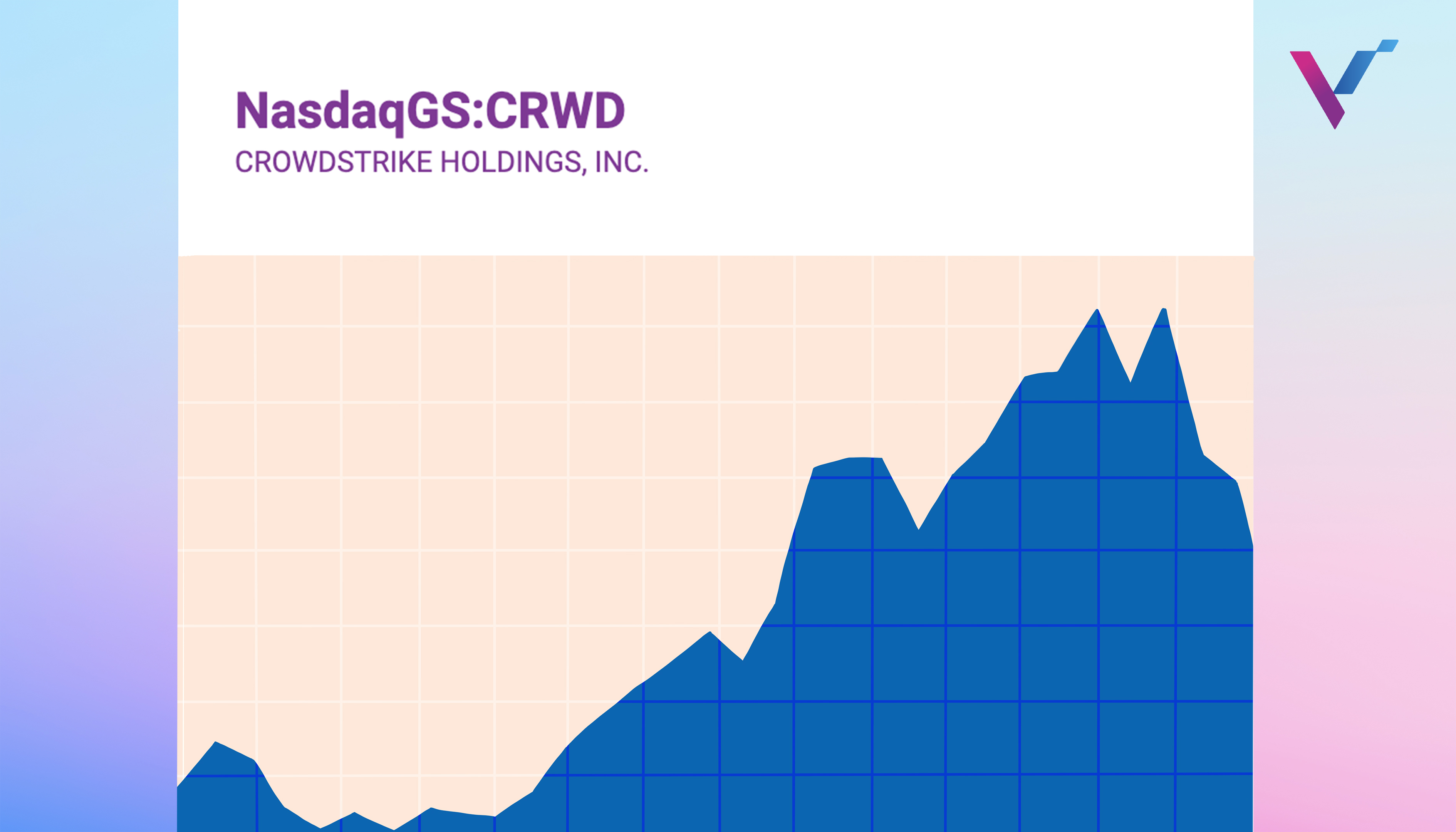 A Good Stock to Invest in 2022 | CrowdStrike | VI