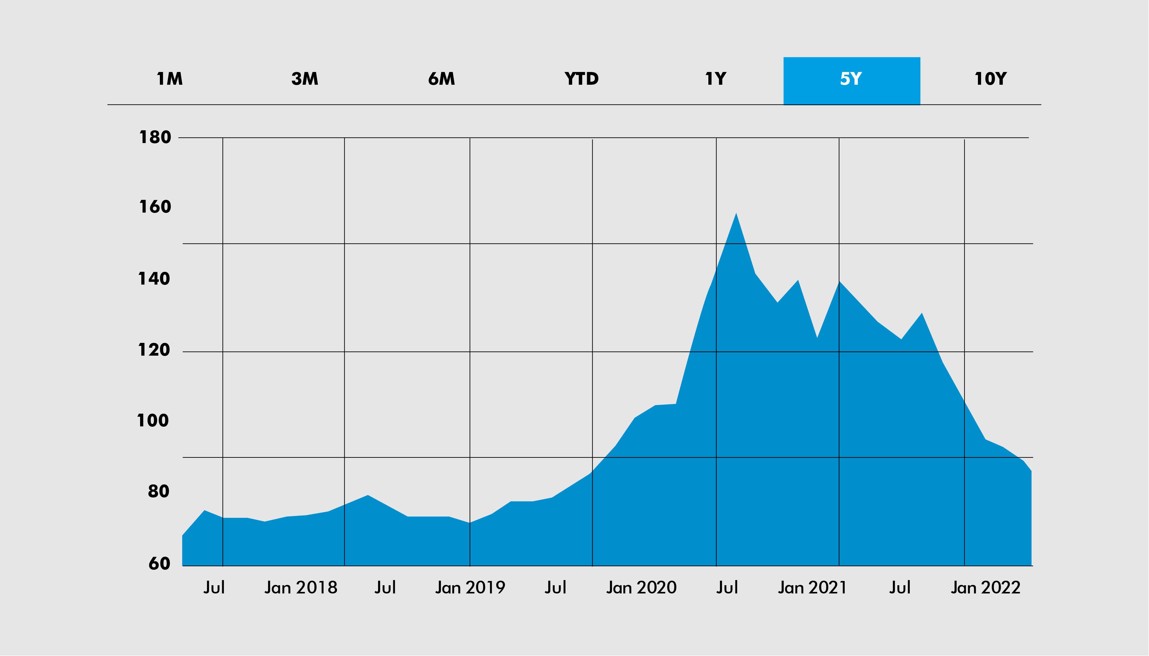 5 Biotech Stocks to Watch in 2022 | Twist Bioscience | VI