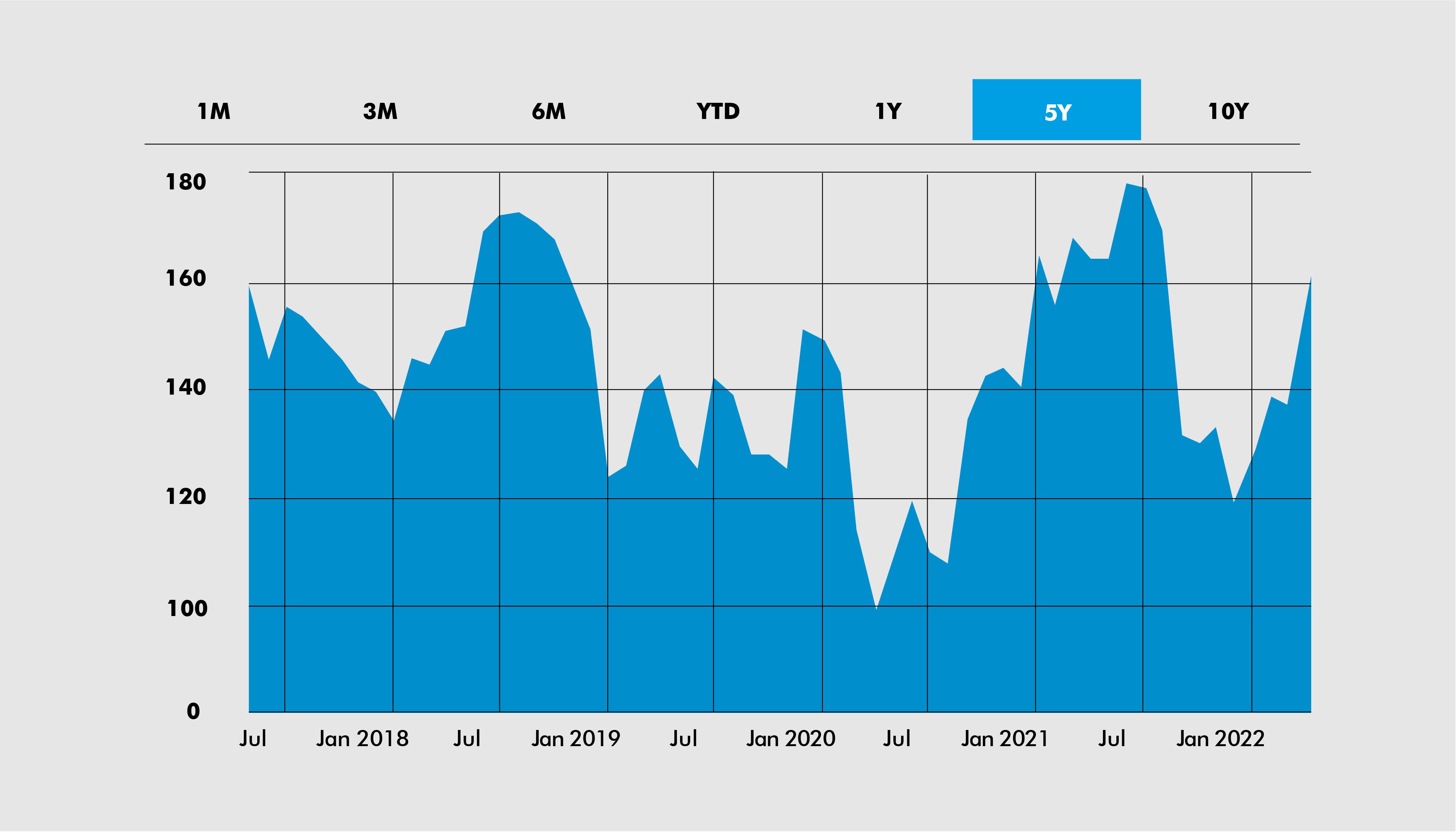 5 Biotech Stocks to Watch in 2022 | Jazz Pharmaceuticals | VI