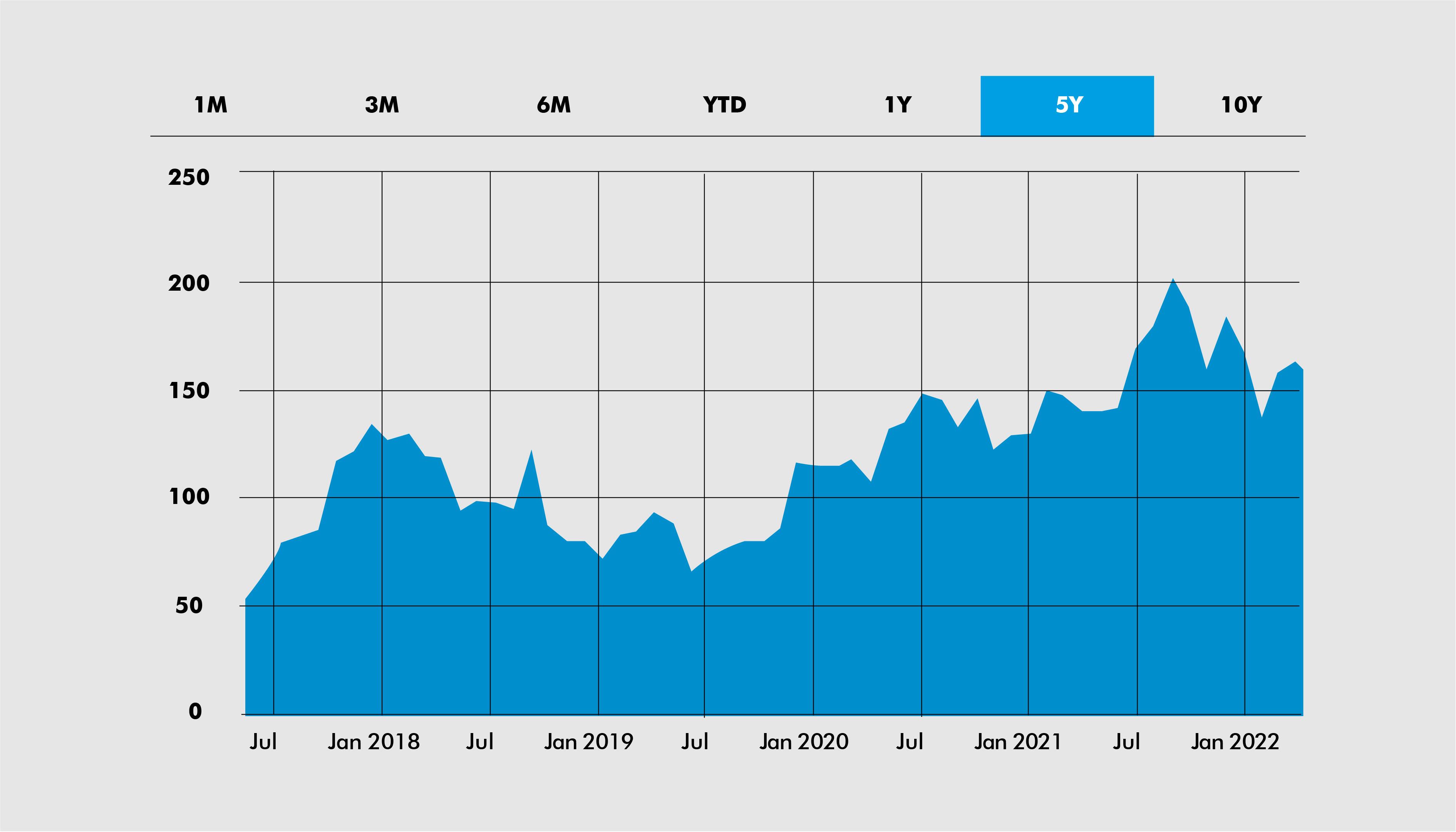 5 Biotech Stocks to Watch in 2022 | Alnylam Pharmaceuticals | VI