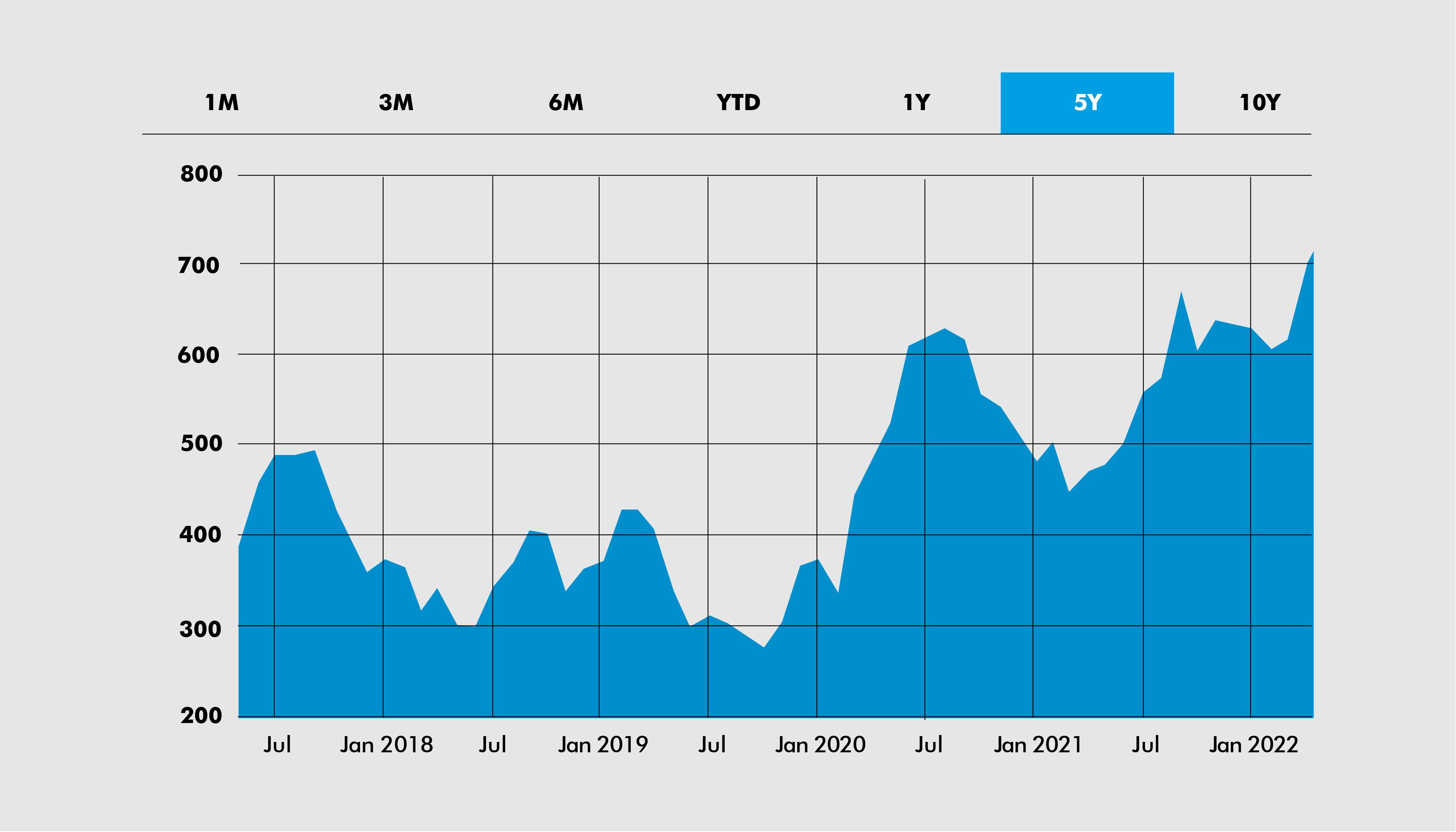 5 Biotech Stocks to Watch in 2022 | Regeneron Pharmaceuticals | VI