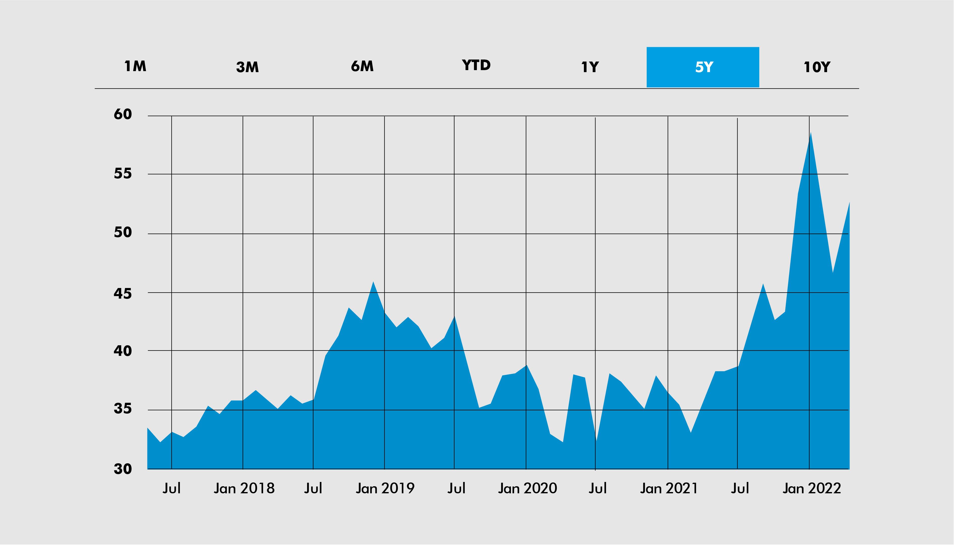 5 Biotech Stocks to Watch in 2022 | Pfizer | VI