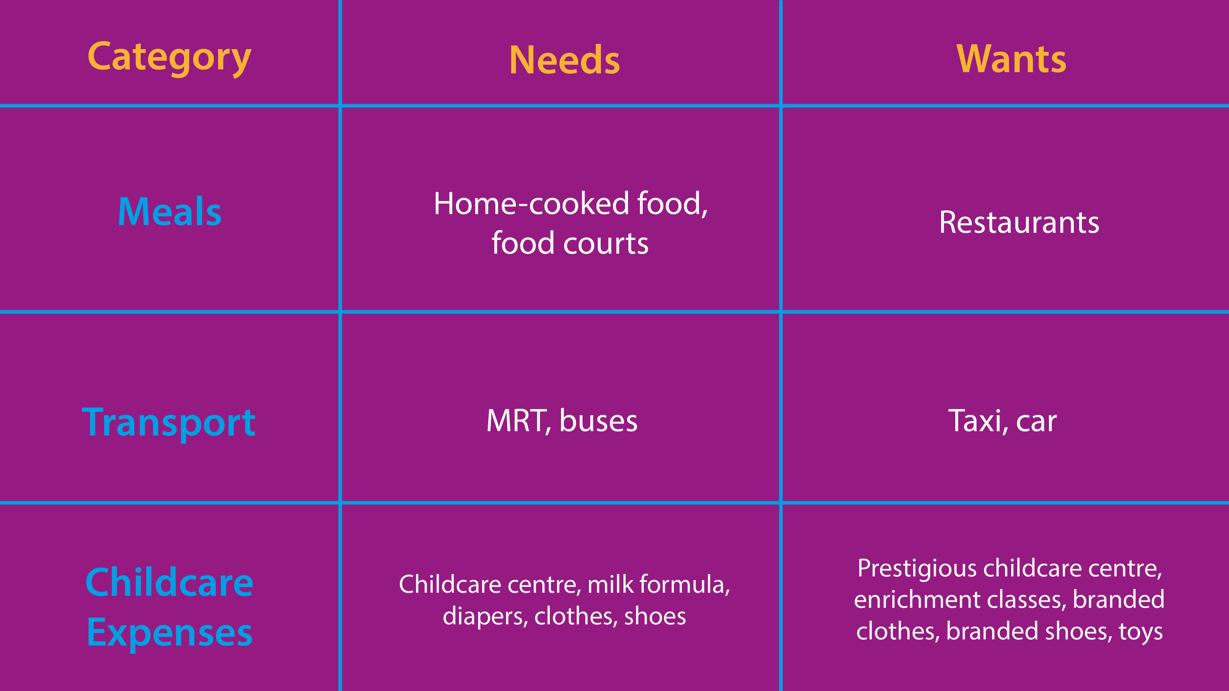 Budgeting for New Parents | Pauline Teo | VI