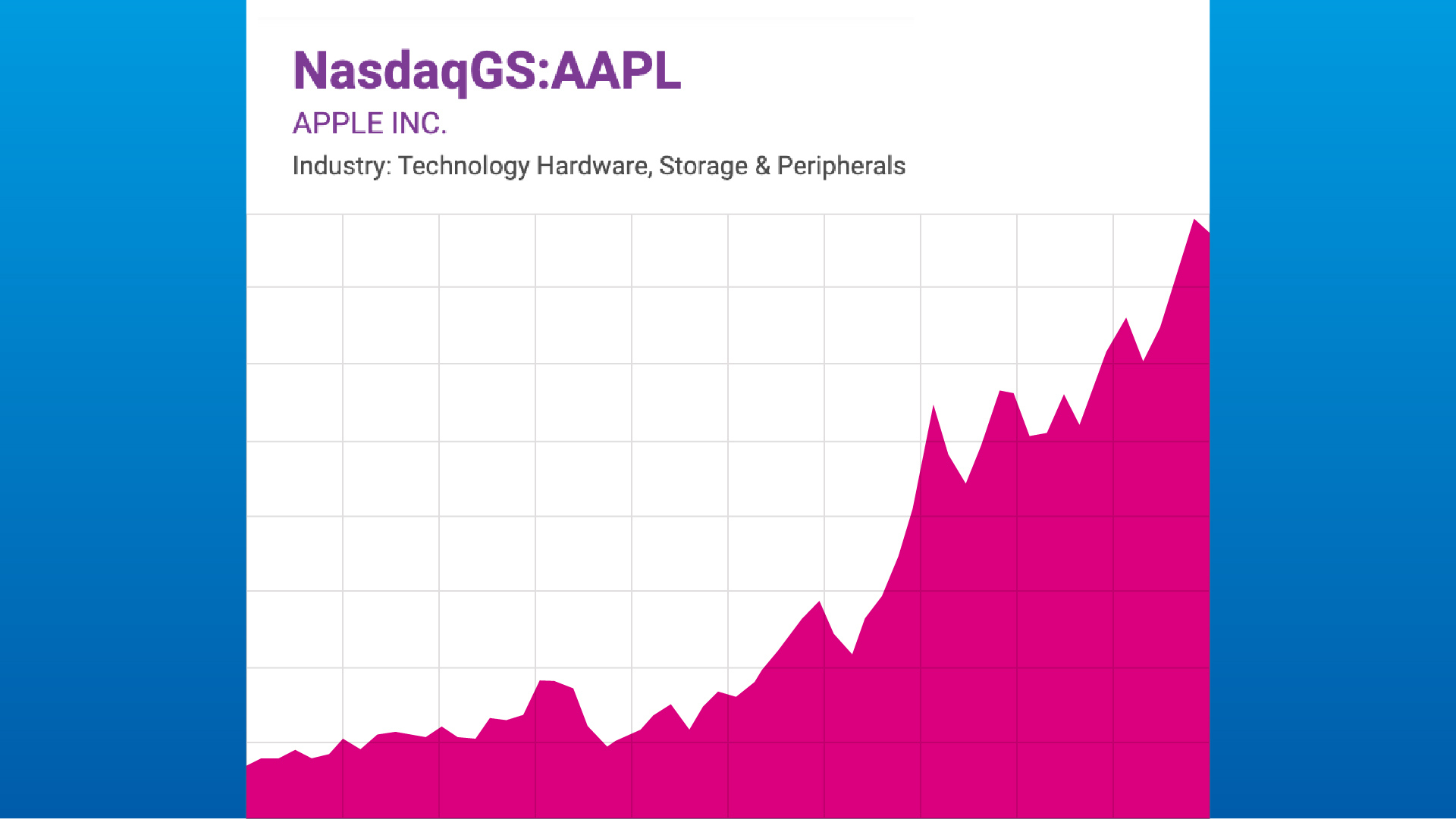 Buy and Hold Stocks 2022 | AAPL | VI