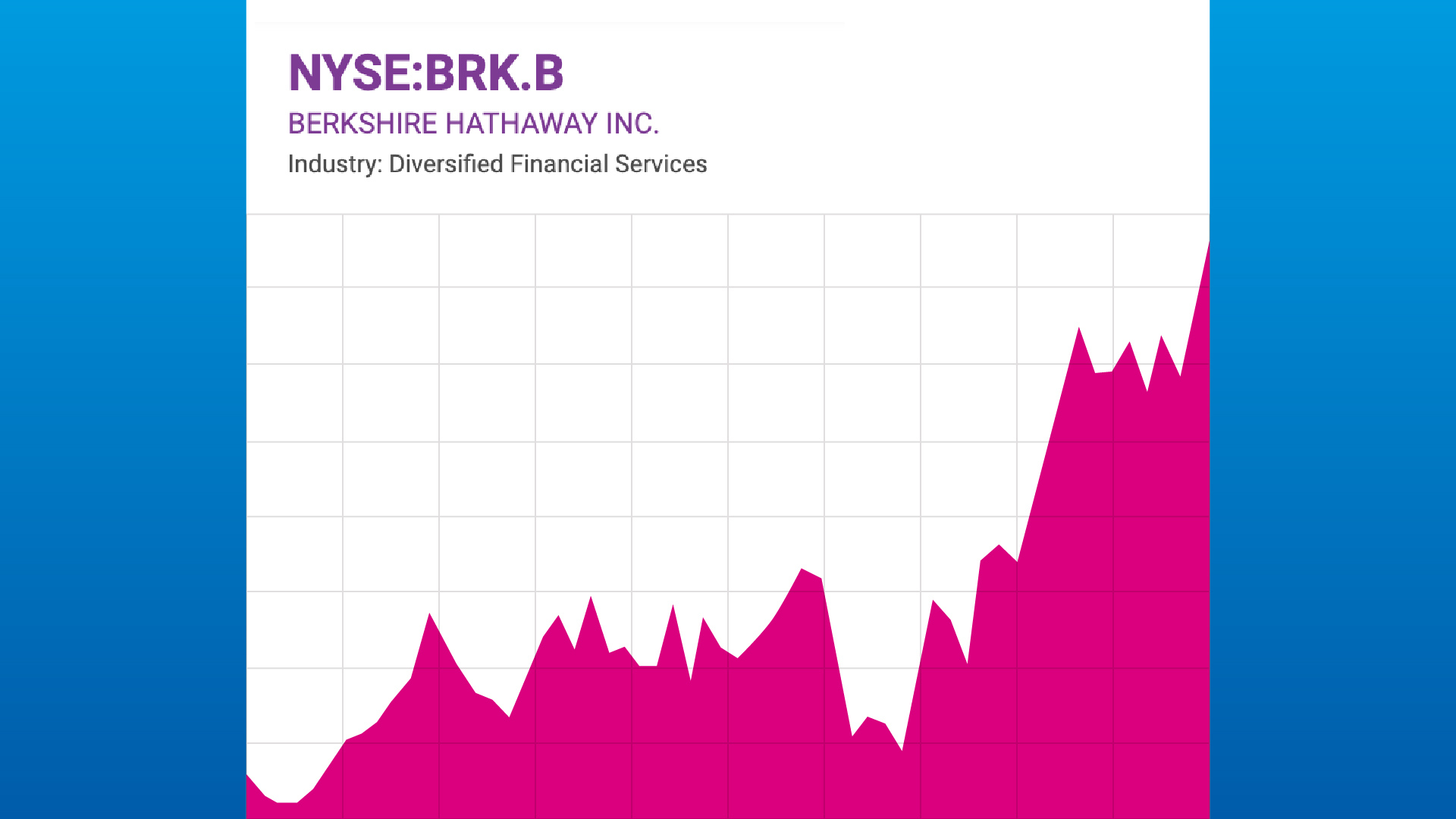 Buy and Hold Stocks 2022 | BRK.B | VI