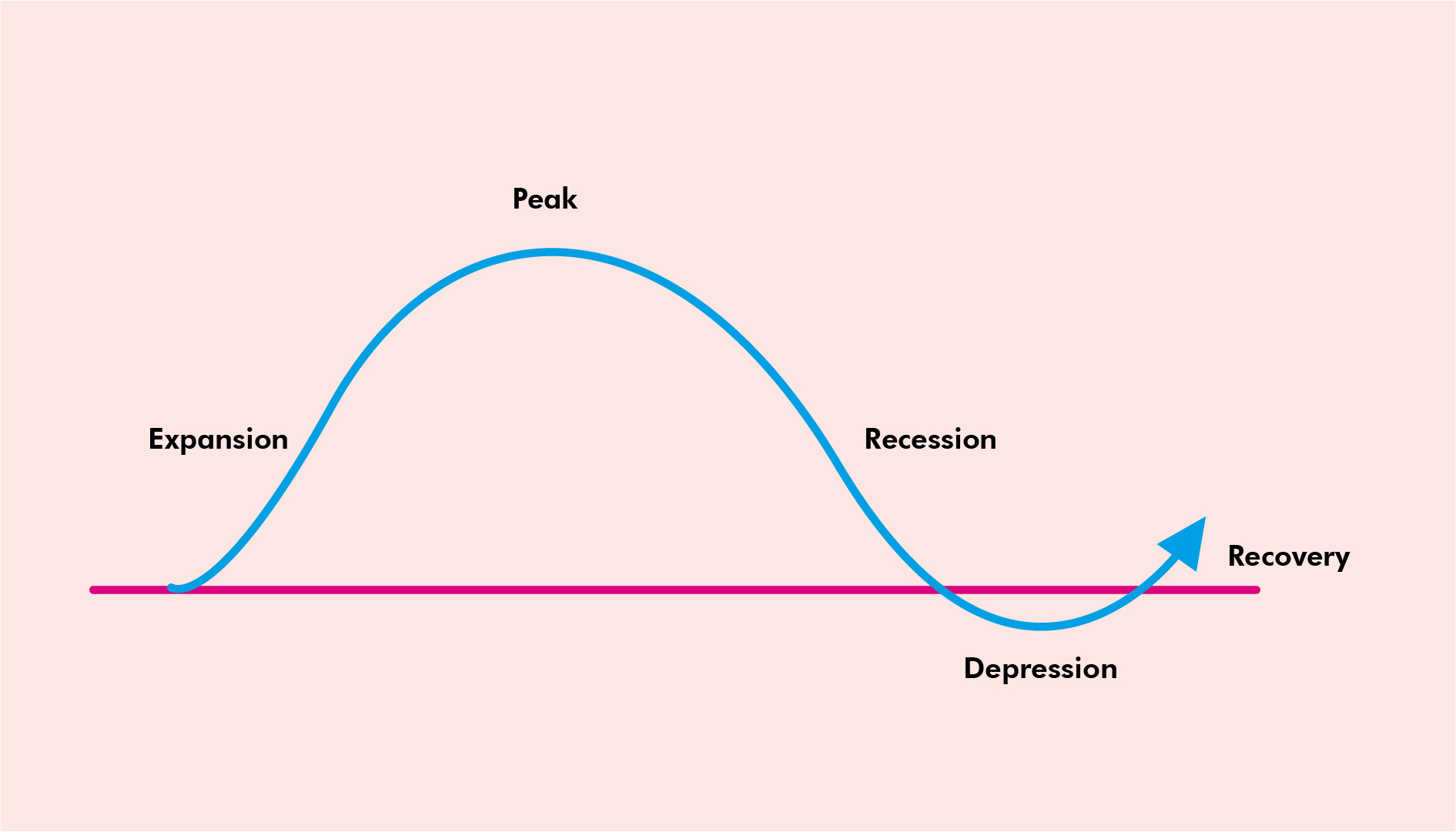 Economic Cycle | VI College