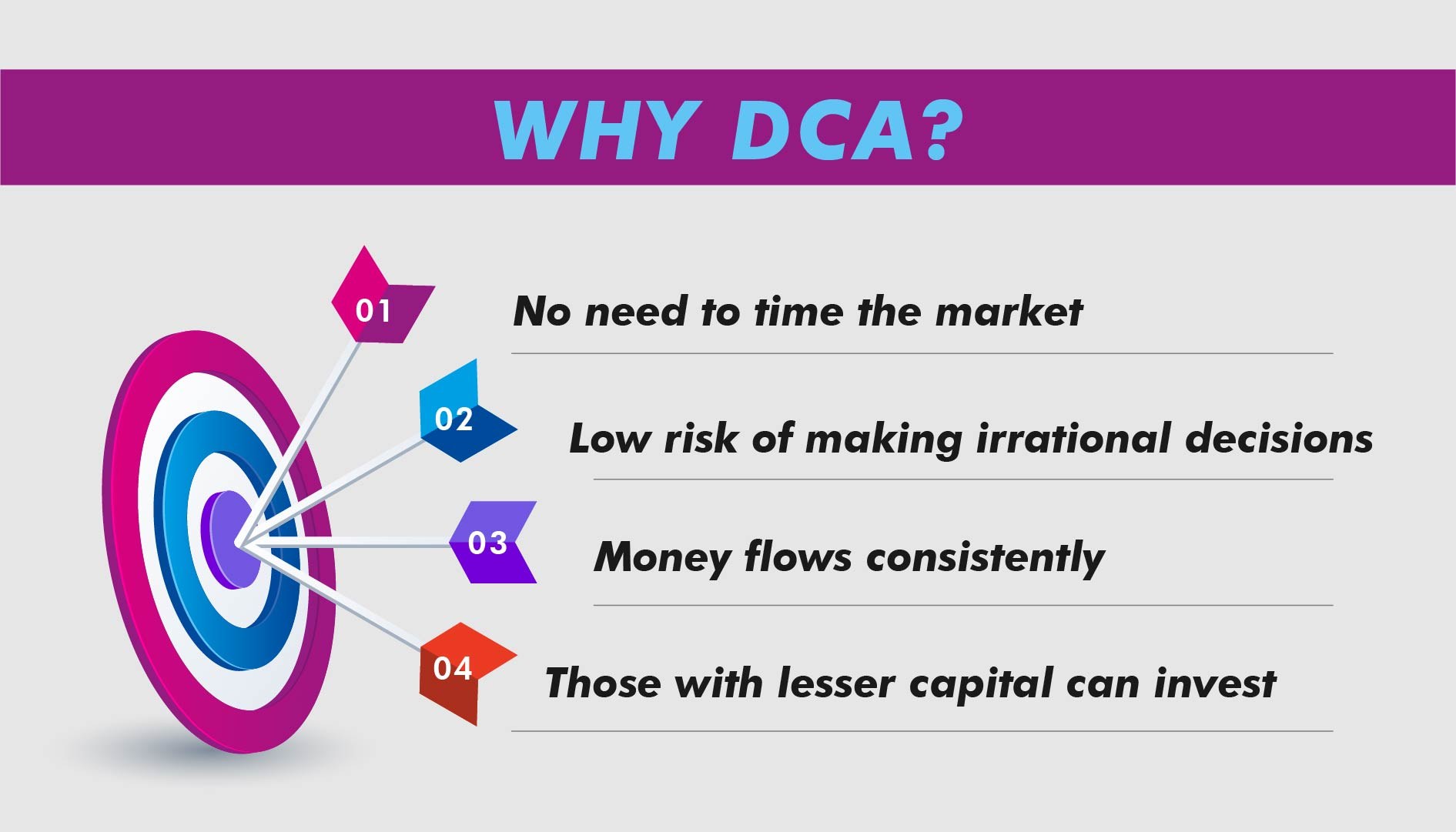 Dollar-Cost Averaging: Rewards, Drawbacks, Tips | VI