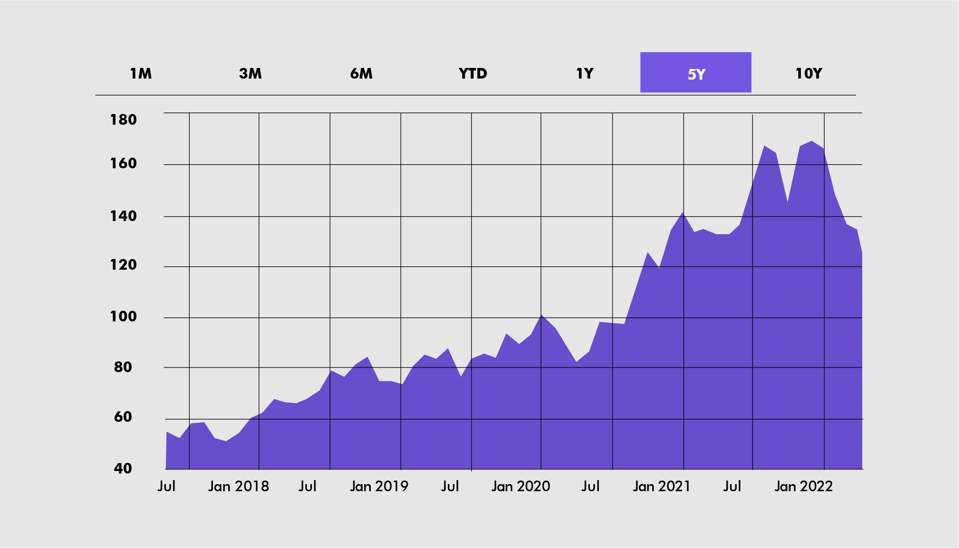 4 Good Stocks to Invest In for Beginners | Nike | VI