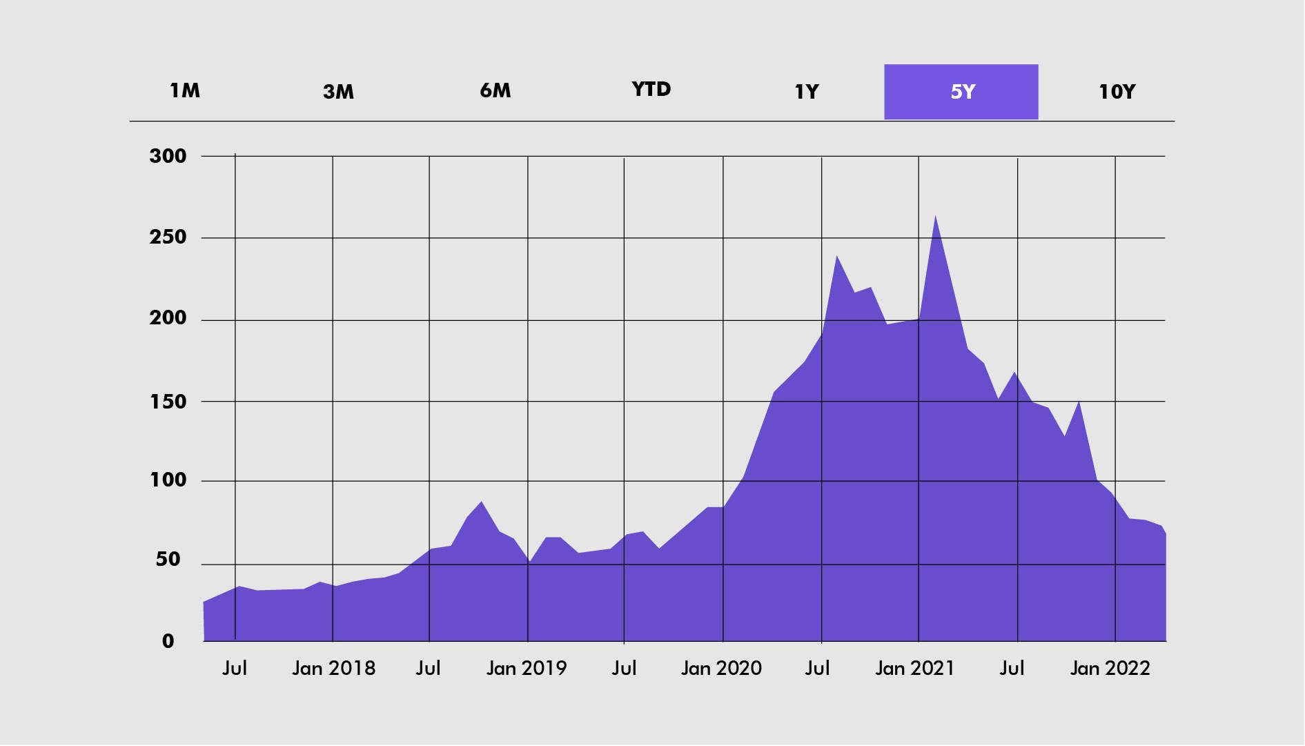 4 Good Stocks to Invest In for Beginners | Teladoc | VI