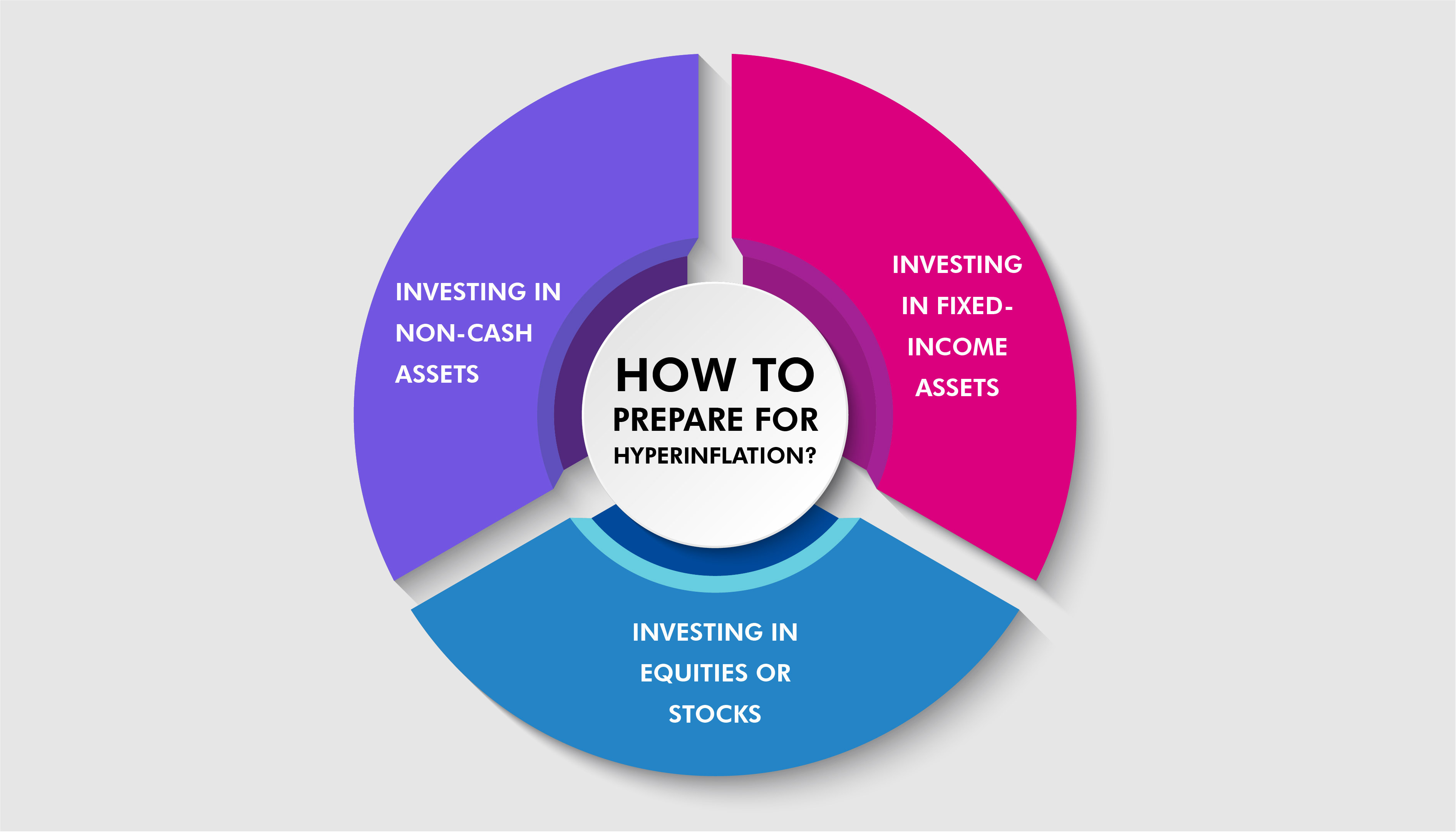 How to prepare for hyperinflation | VI