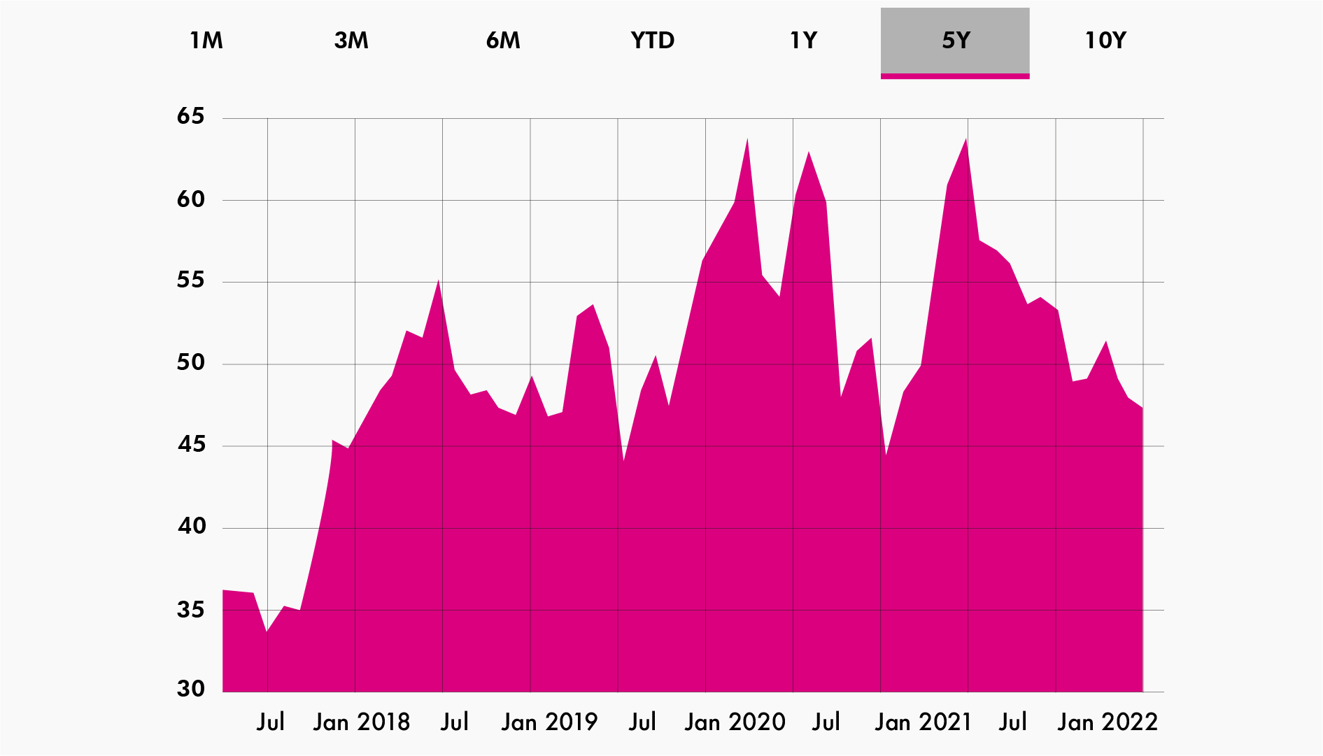 Intel | Semiconductor Stocks | VI