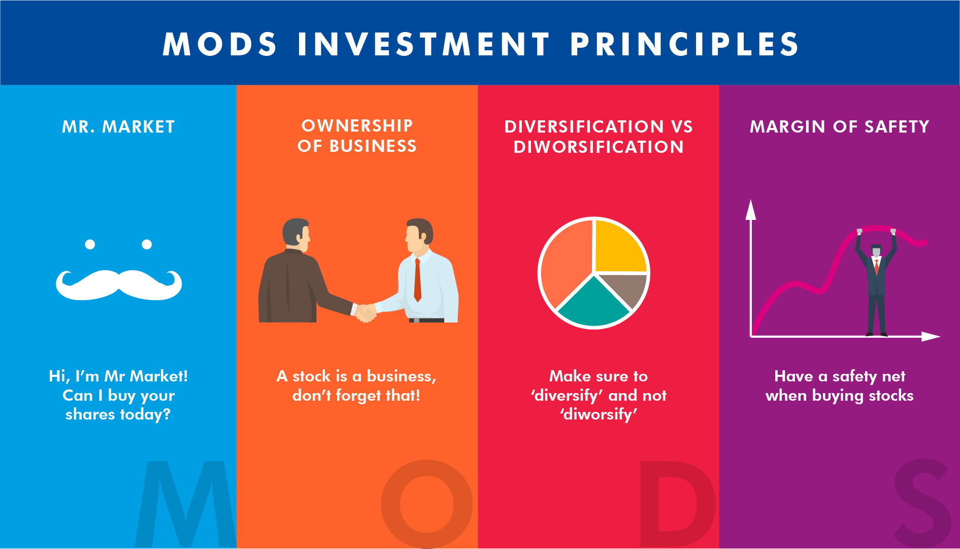 MODS Investment Principles | VI College