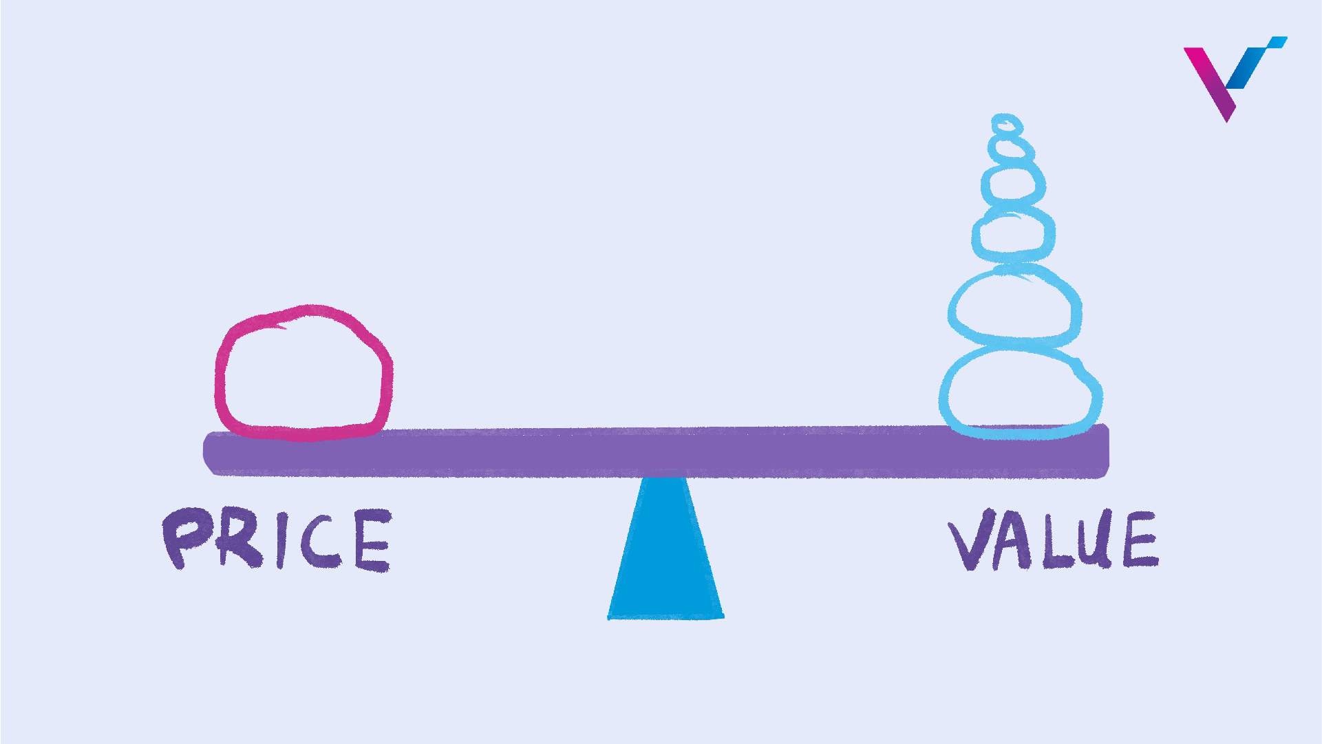 Investing Tip: Differentiate between share price and value | VI