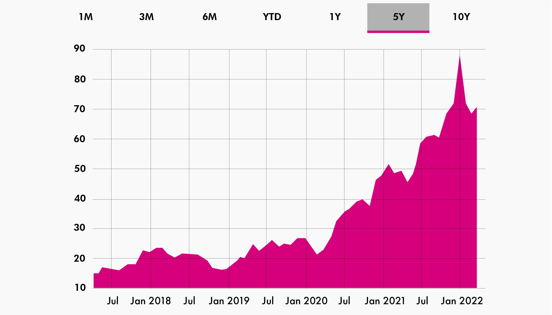 Marvell | Semiconductor Stocks | VI