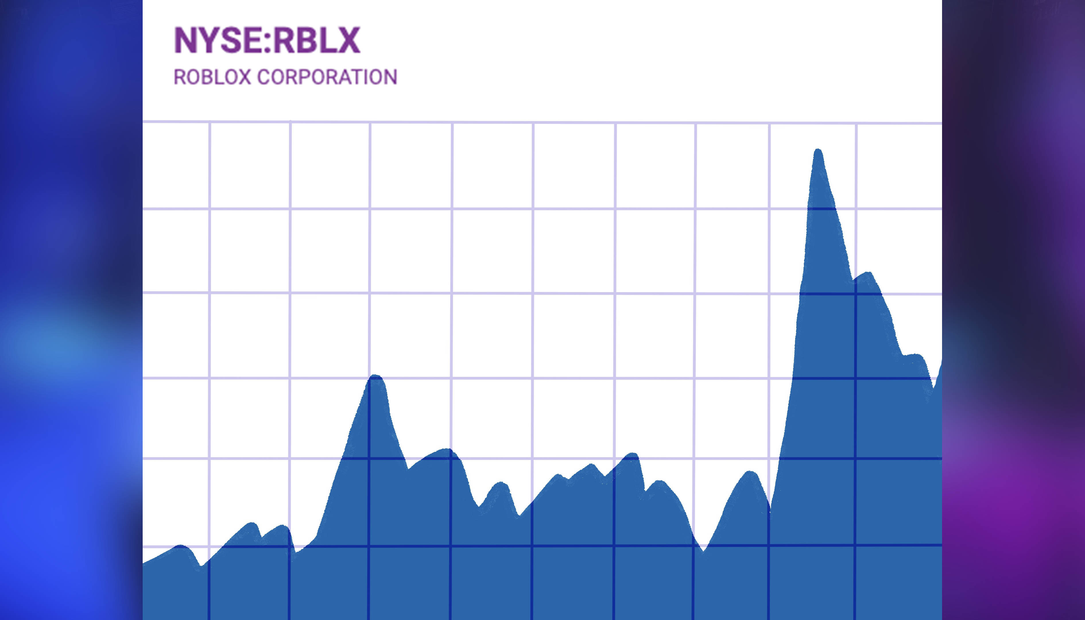 Best Metaverse Stocks | Roblox | VI